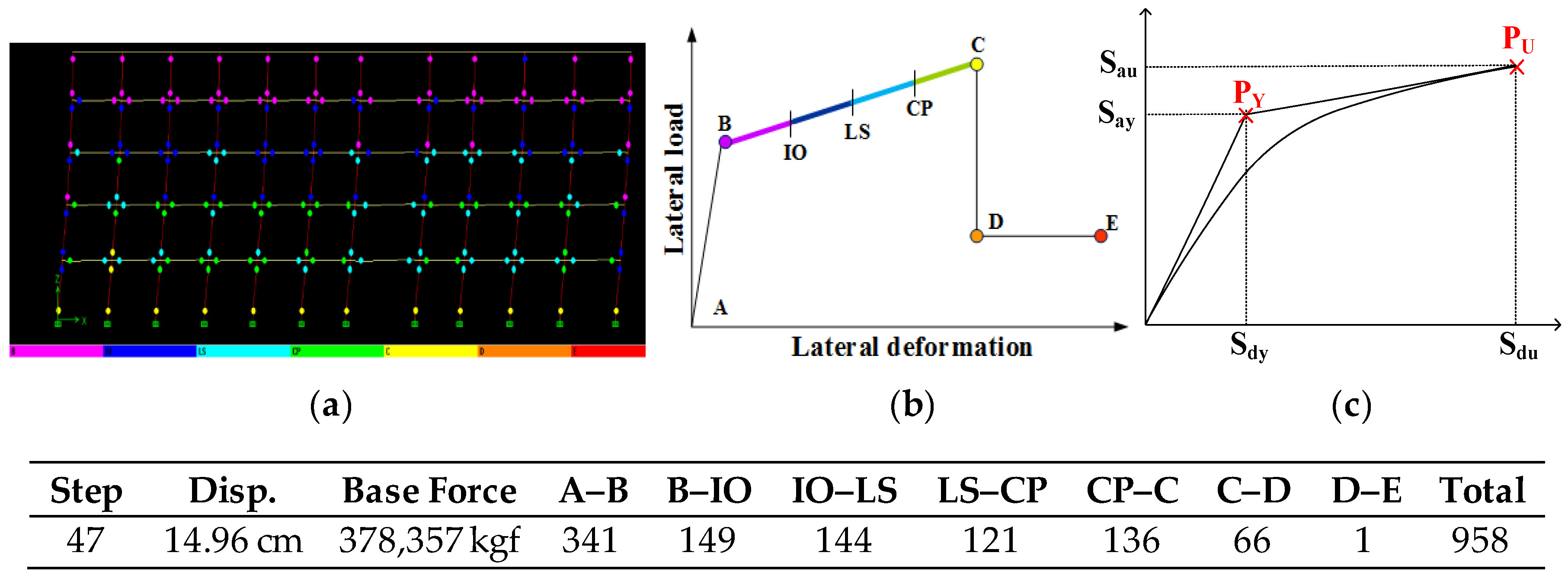 Applsci 09 01502 g003 Applsci 09 01502 g003