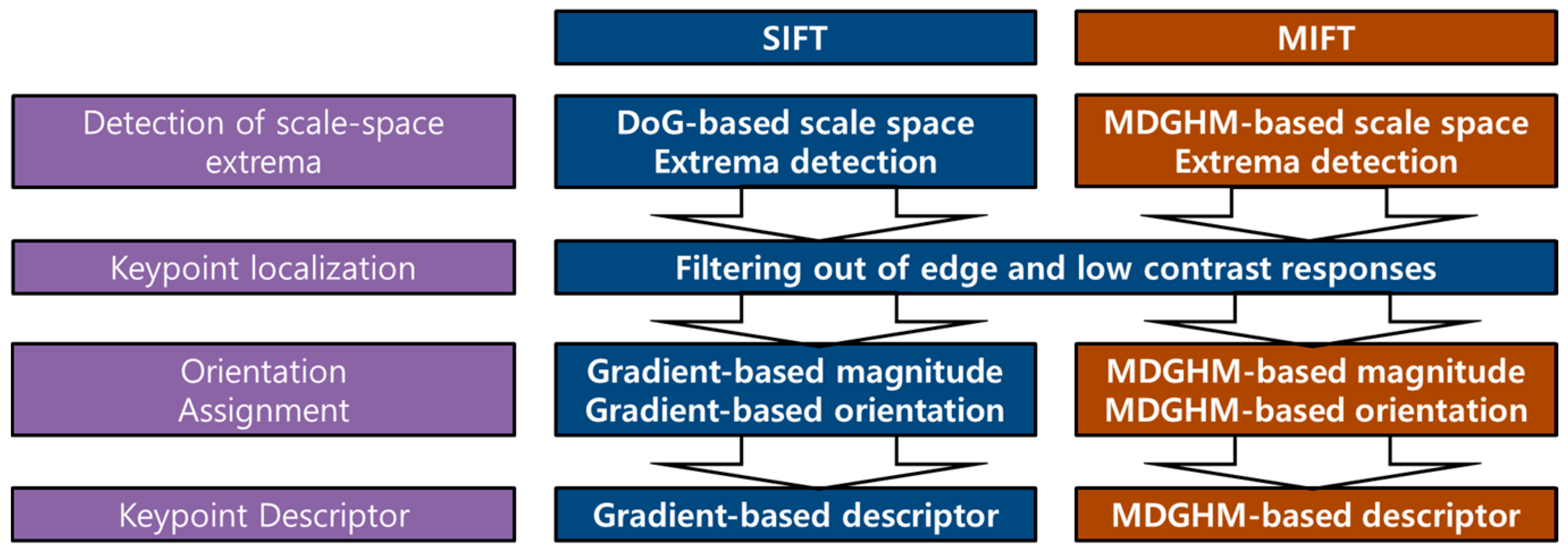 Applsci 09 01503 g002 Applsci 09 01503 g002