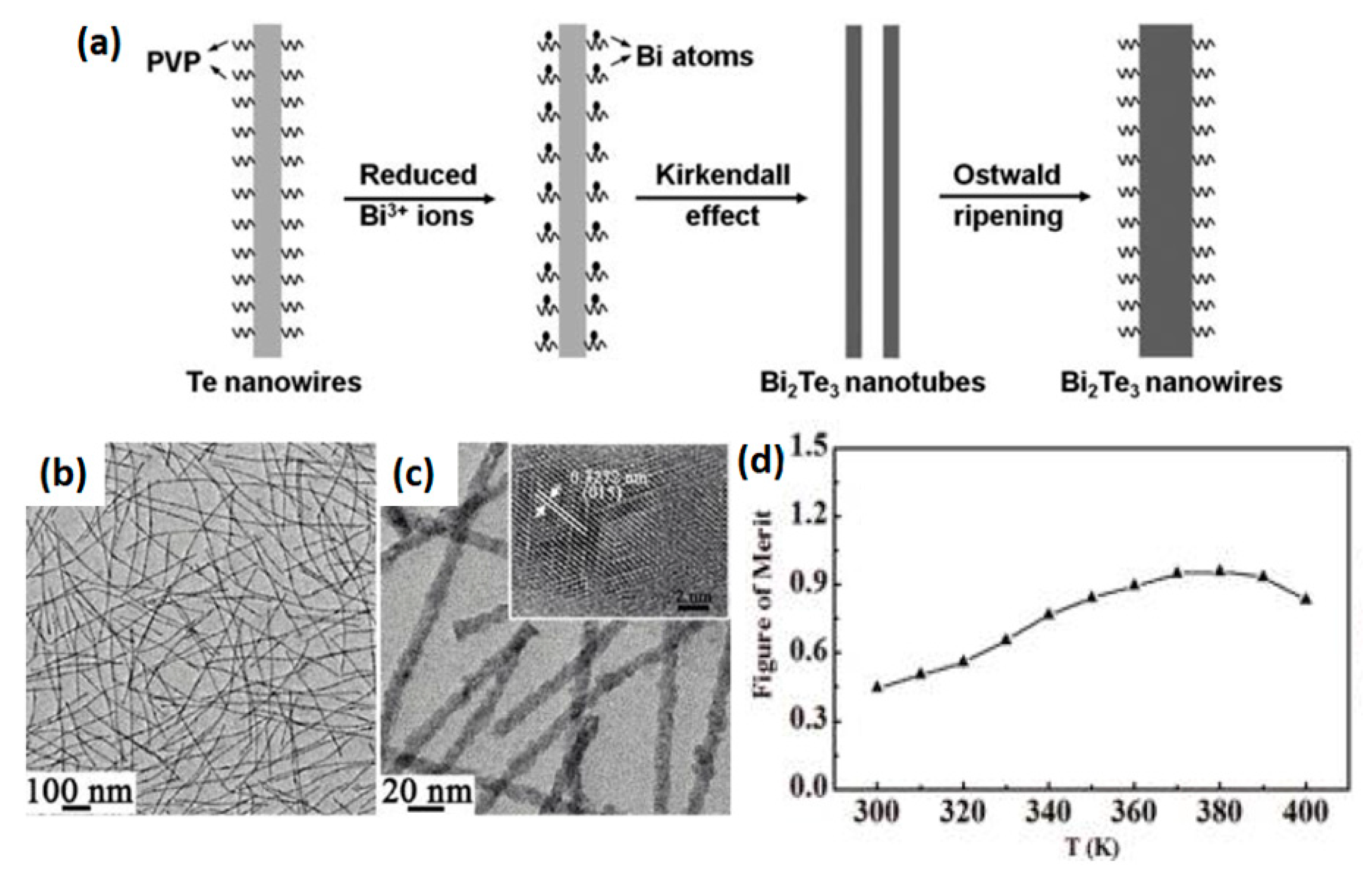 Applsci 09 01511 g005 Applsci 09 01511 g005