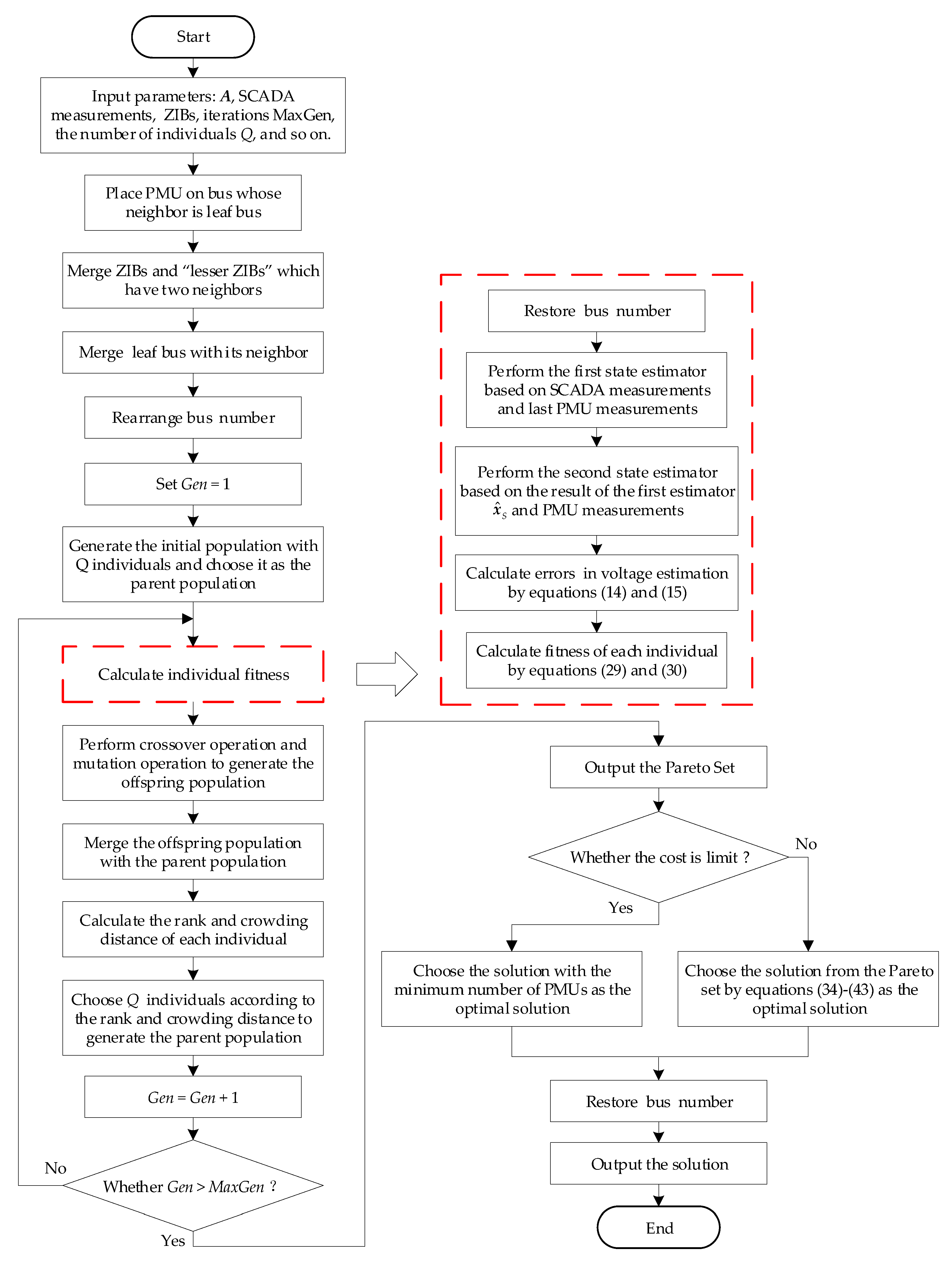 Applsci 09 01515 g001