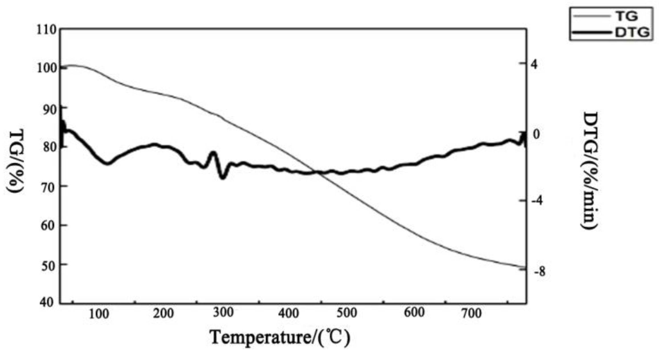 Applsci 09 01518 g005