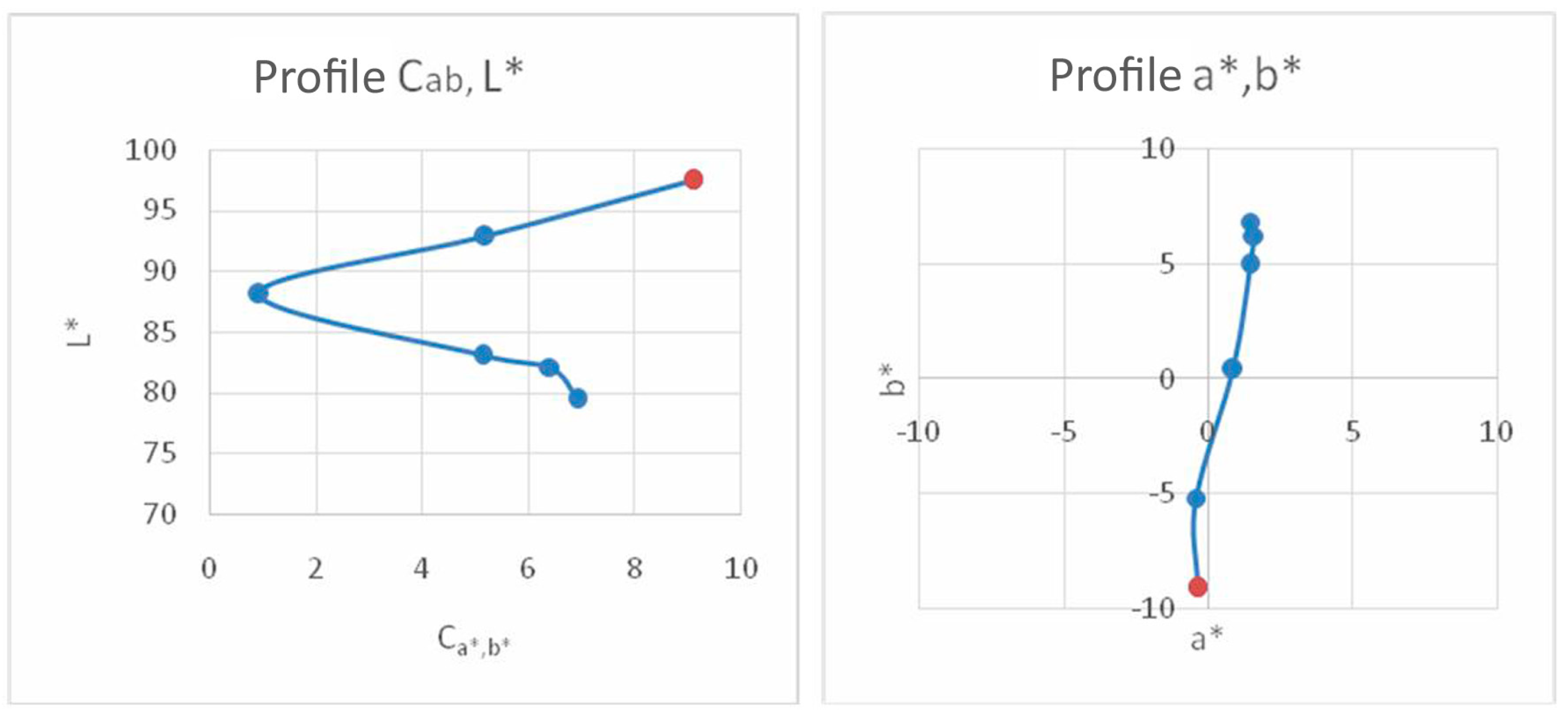 Applsci 09 01521 g021