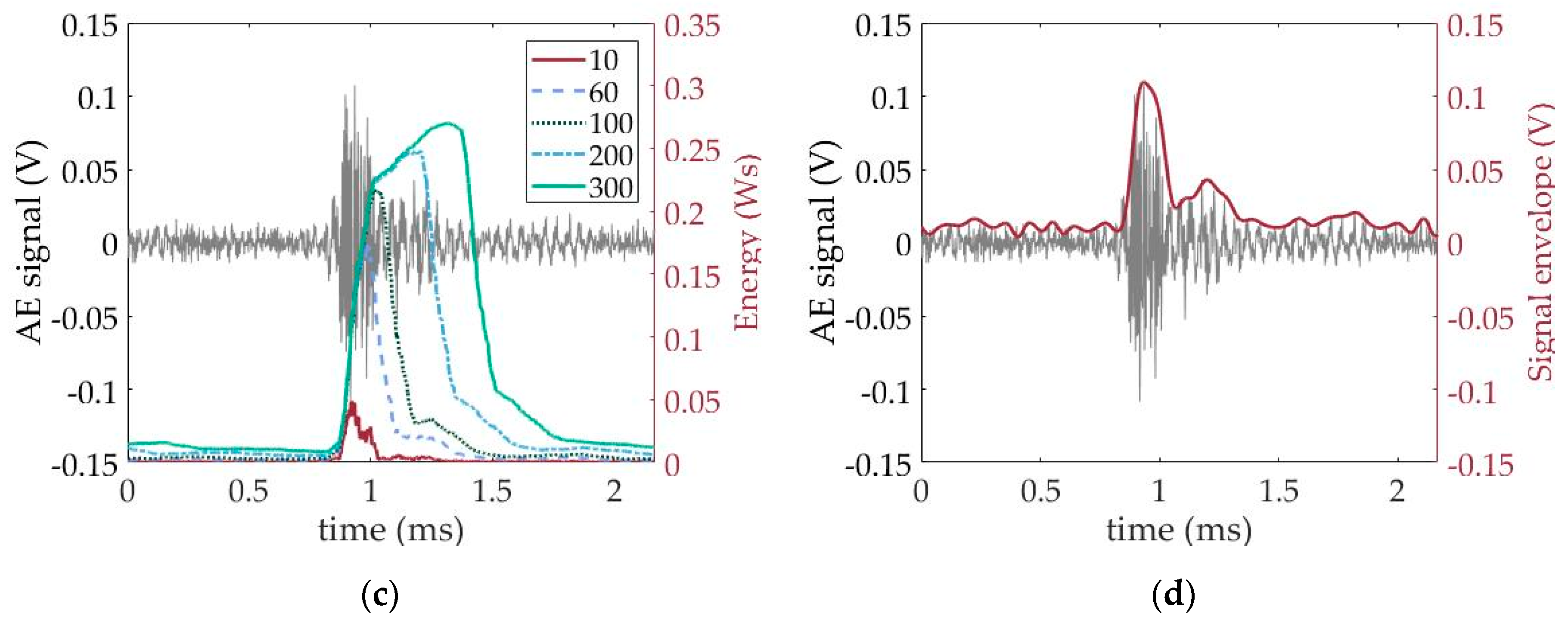 Applsci 09 01523 g004b Applsci 09 01523 g004b