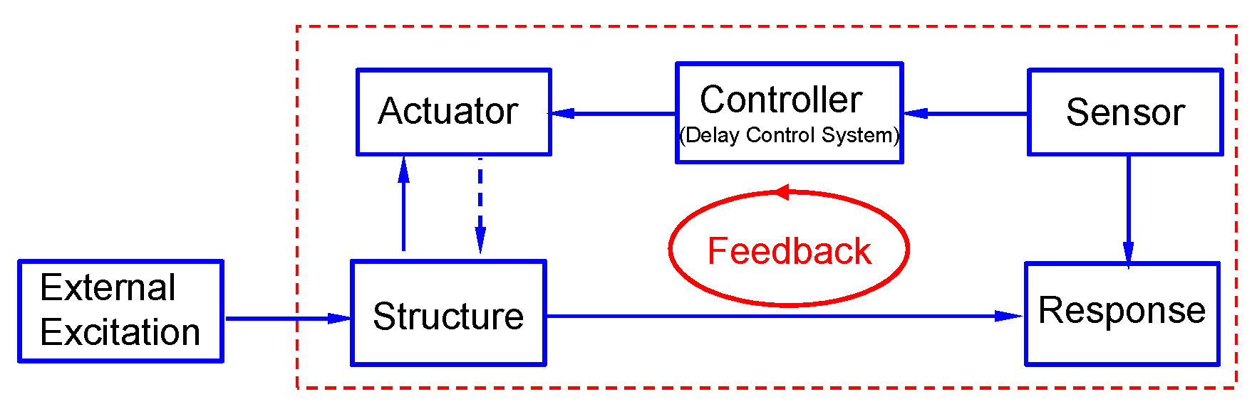 Applsci 09 01557 g002