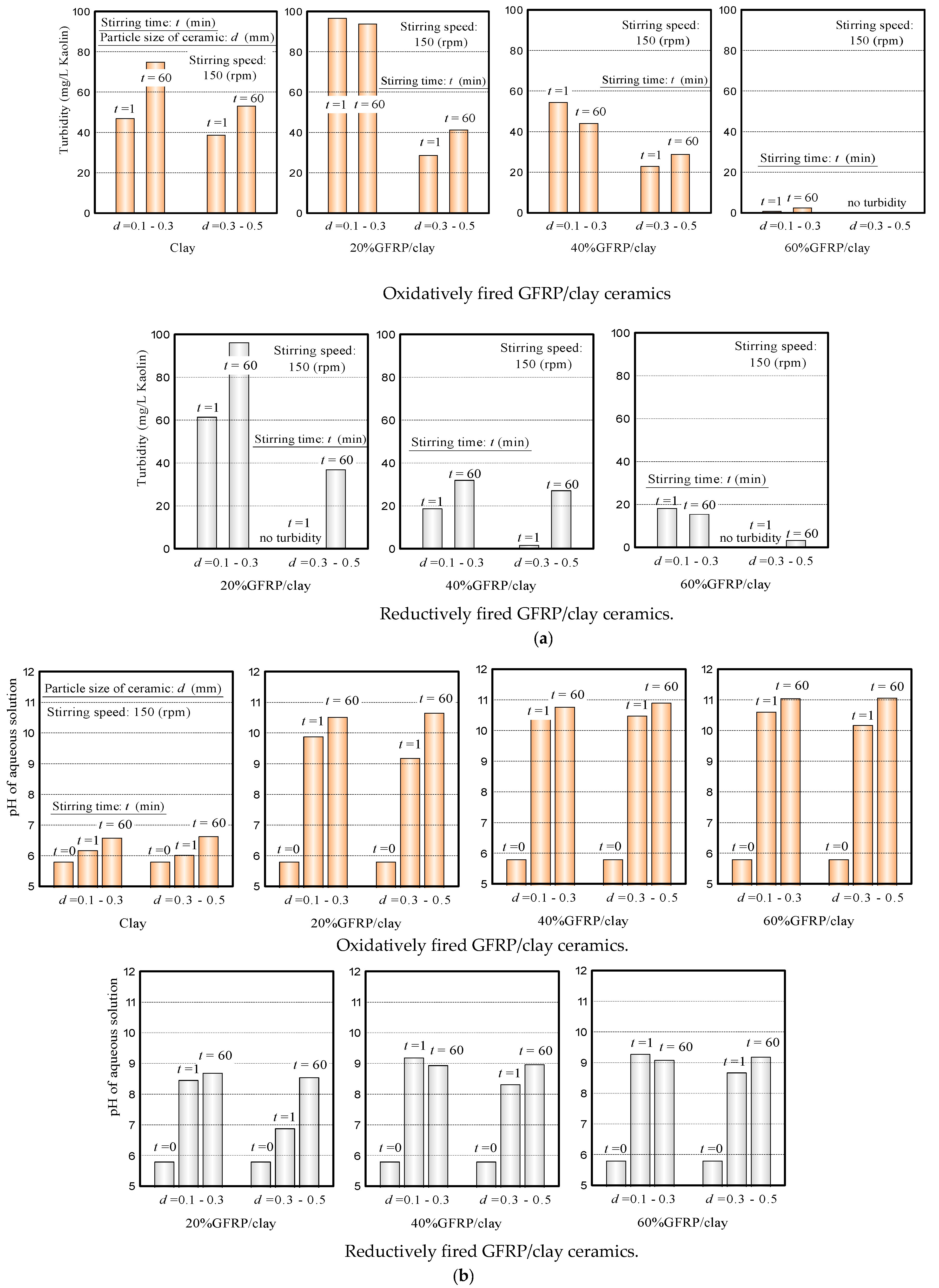 Applsci 09 01574 g006