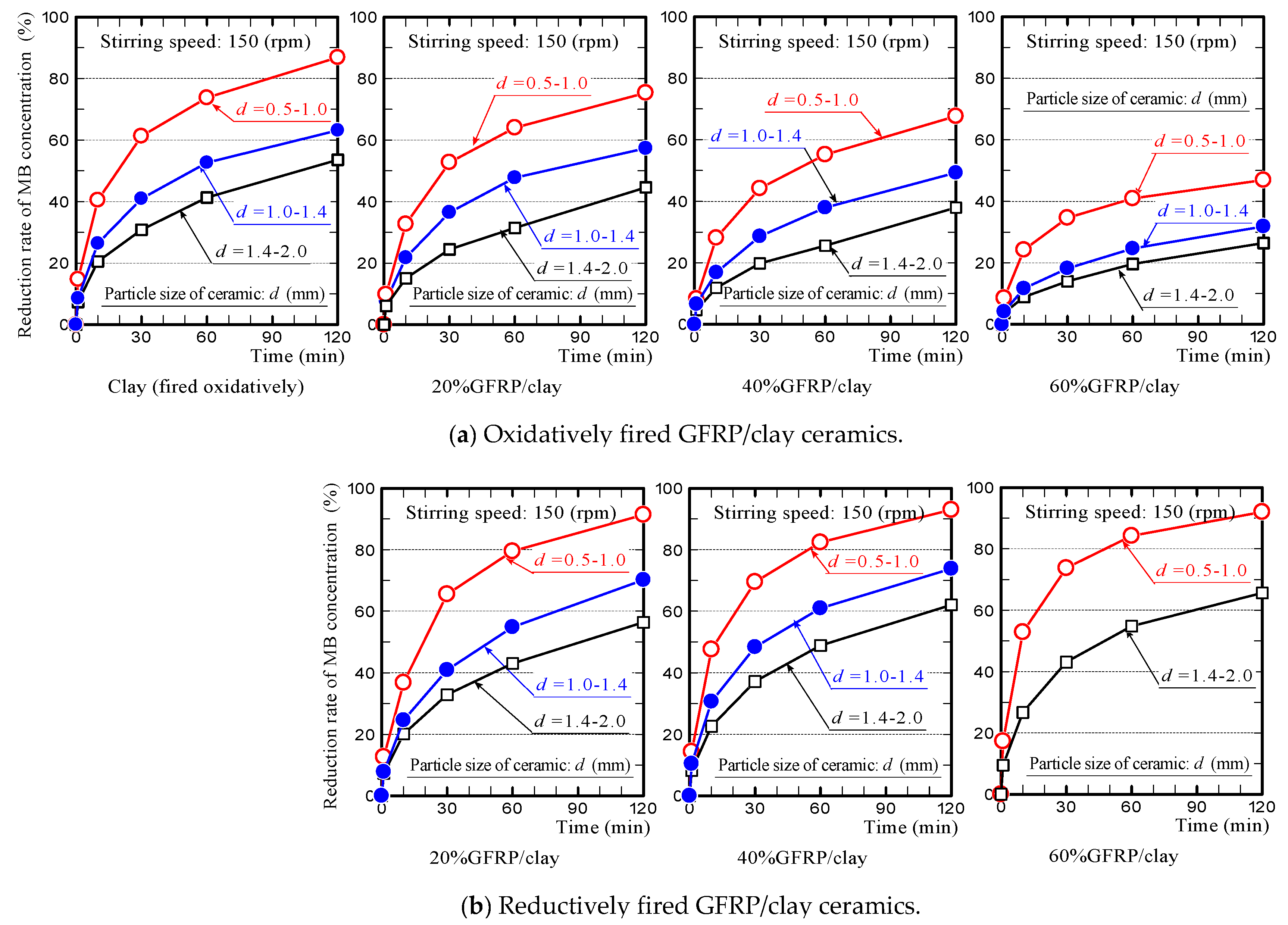 Applsci 09 01574 g011