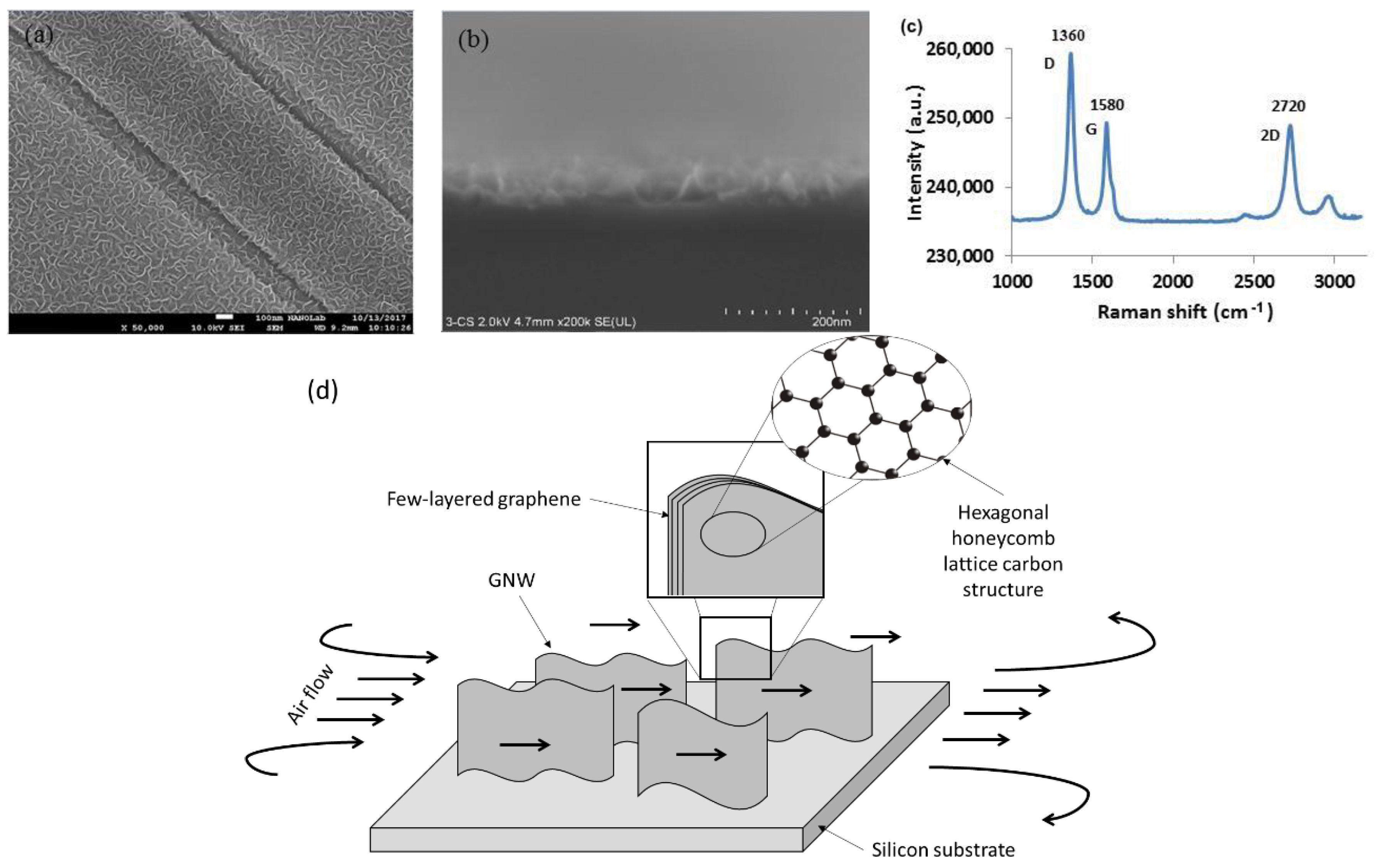 Applsci 09 01587 g002