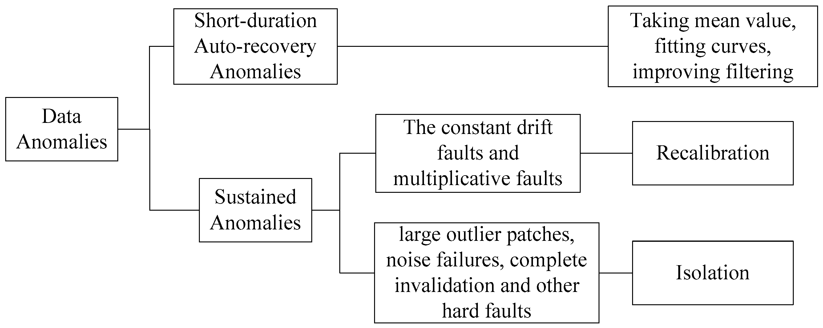 Applsci 09 01606 g001