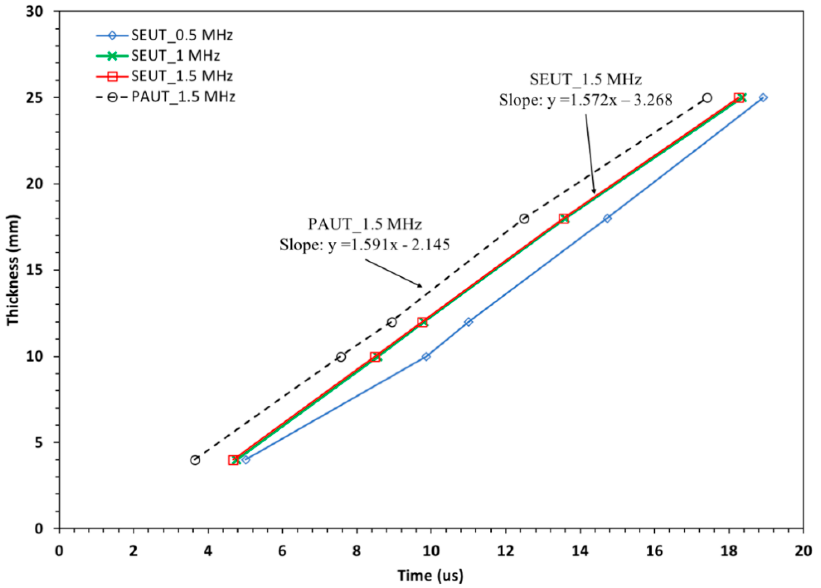 Applsci 09 01628 g005