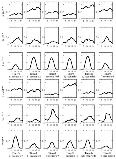 Applsci 09 01643 g0a1