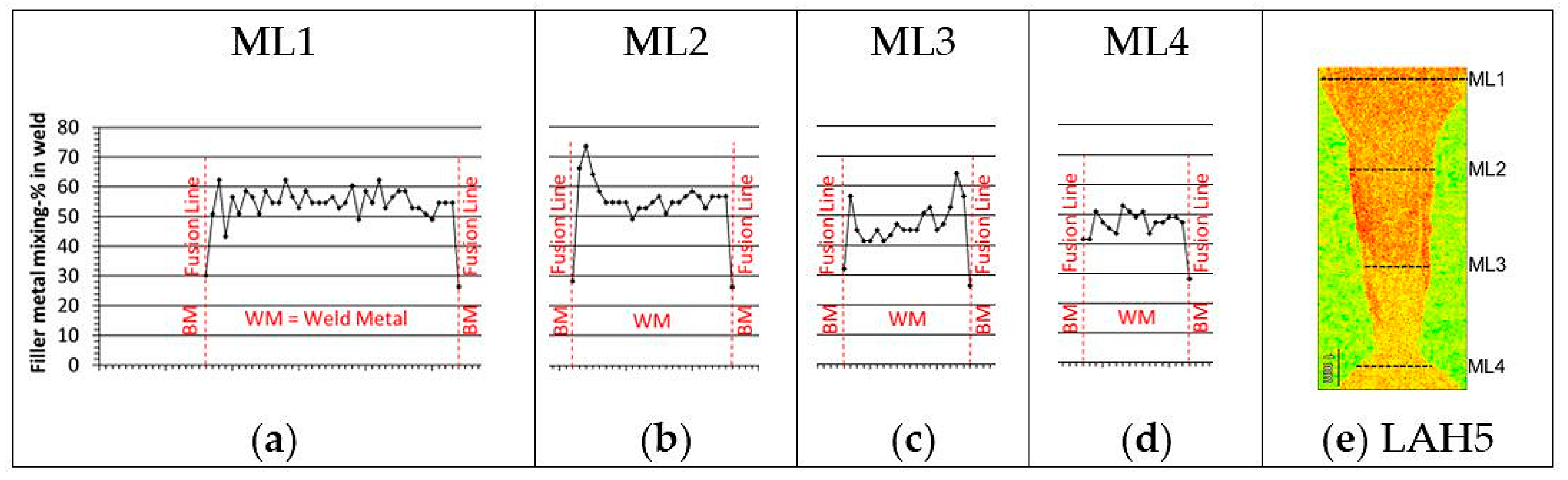 Applsci 09 01685 g013