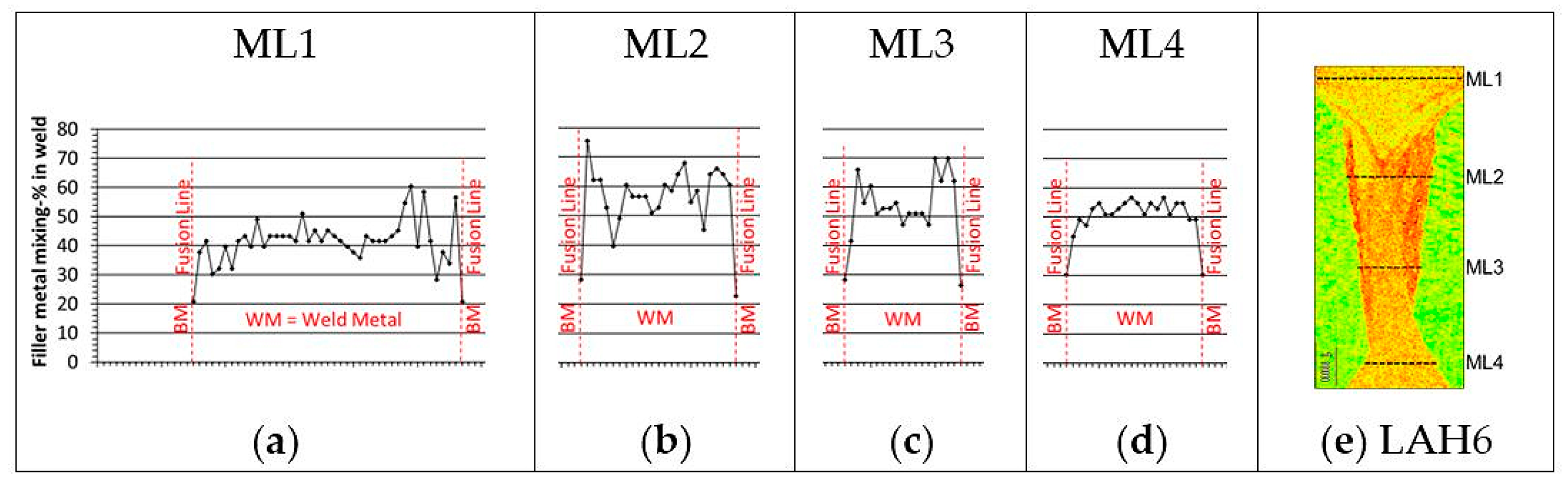 Applsci 09 01685 g014