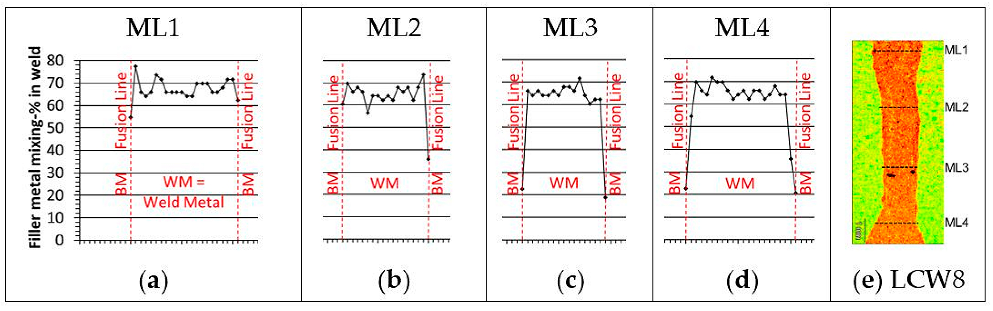 Applsci 09 01685 g020