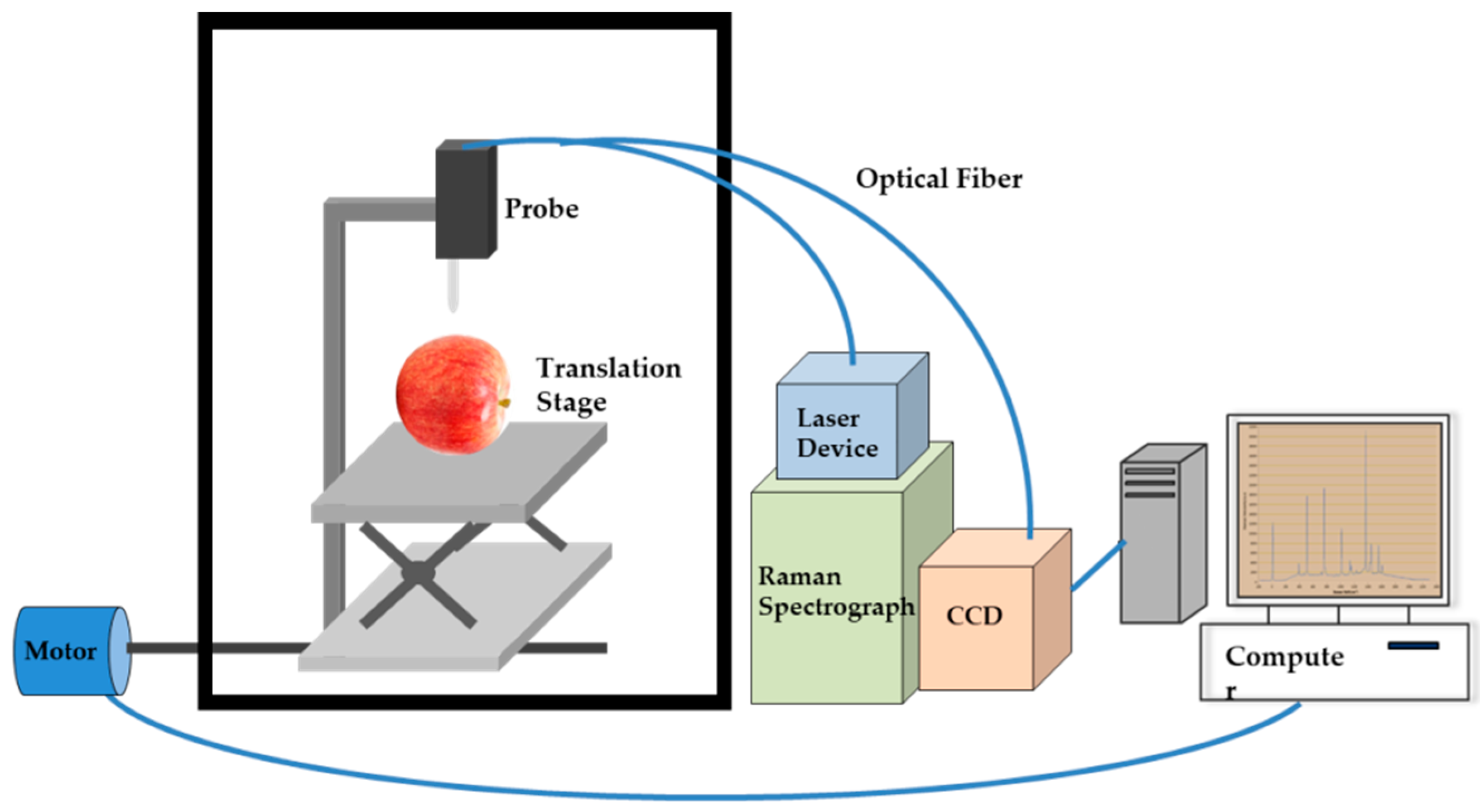 Applsci 09 01699 g001