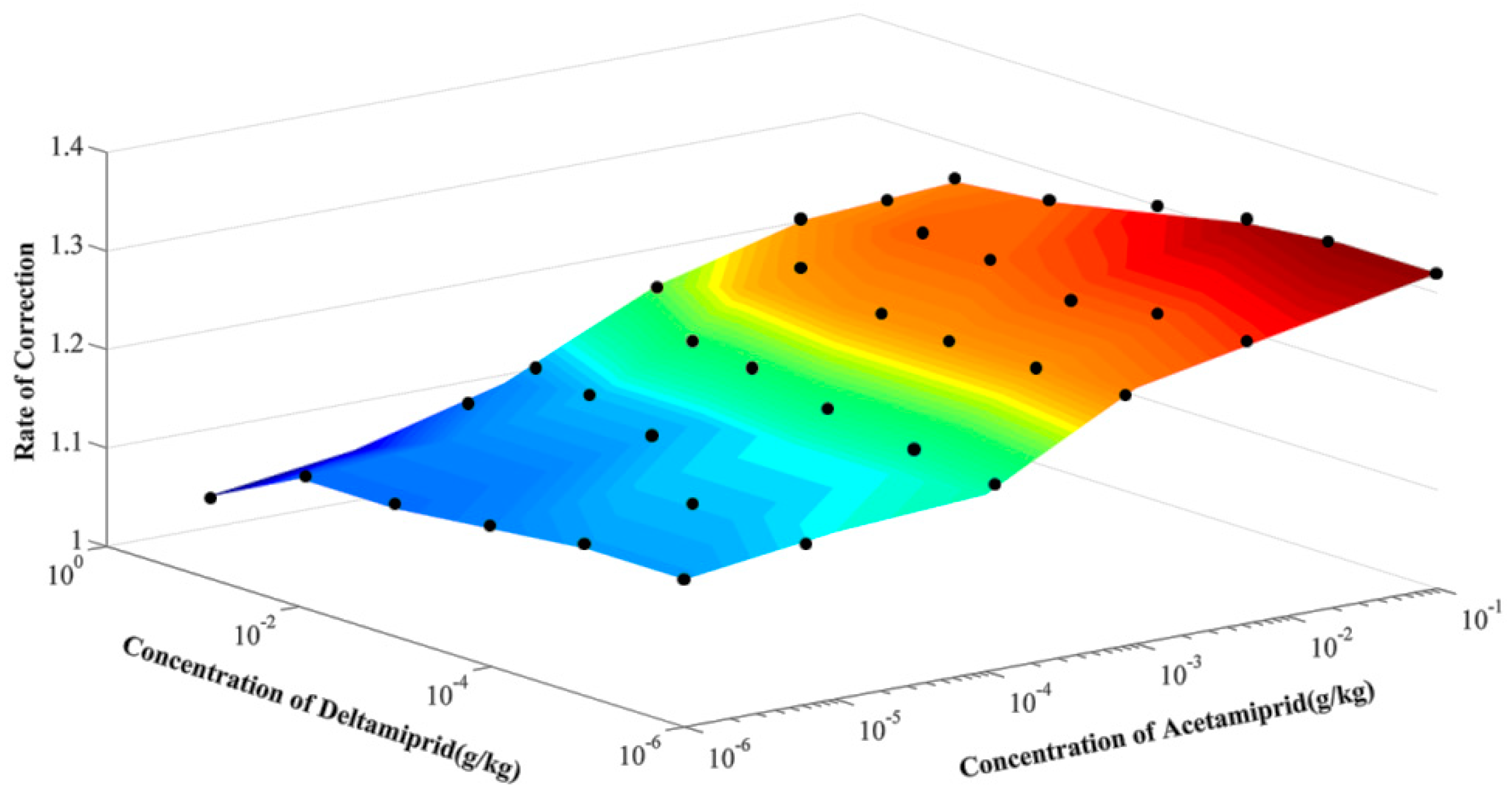 Applsci 09 01699 g005