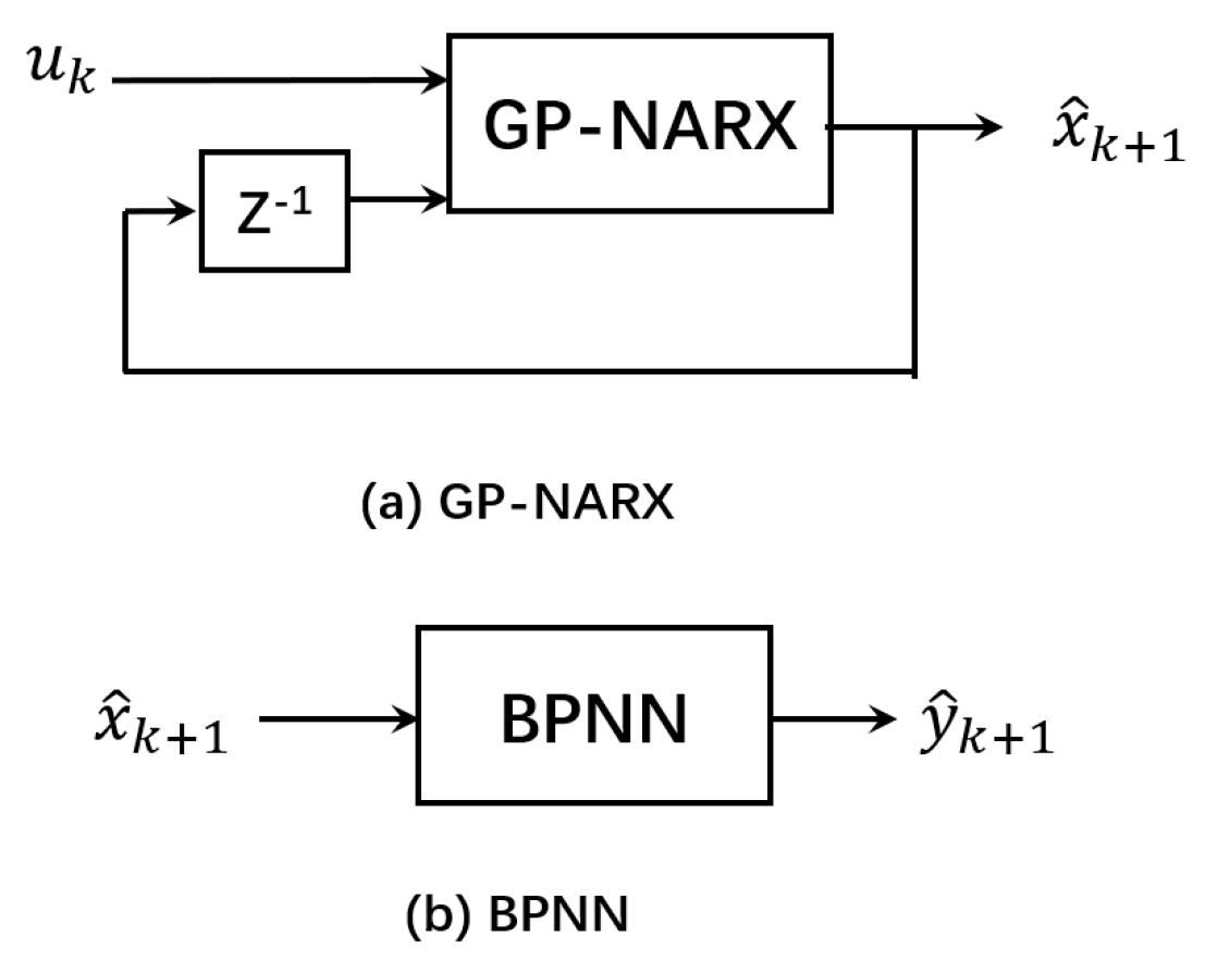 Applsci 09 01711 g003