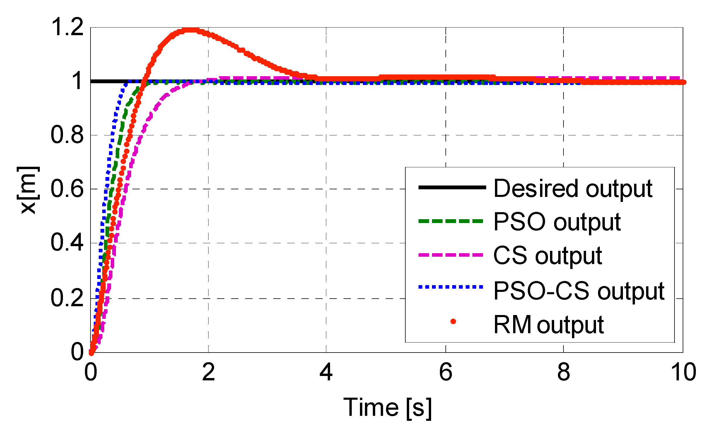 Applsci 09 01719 g003