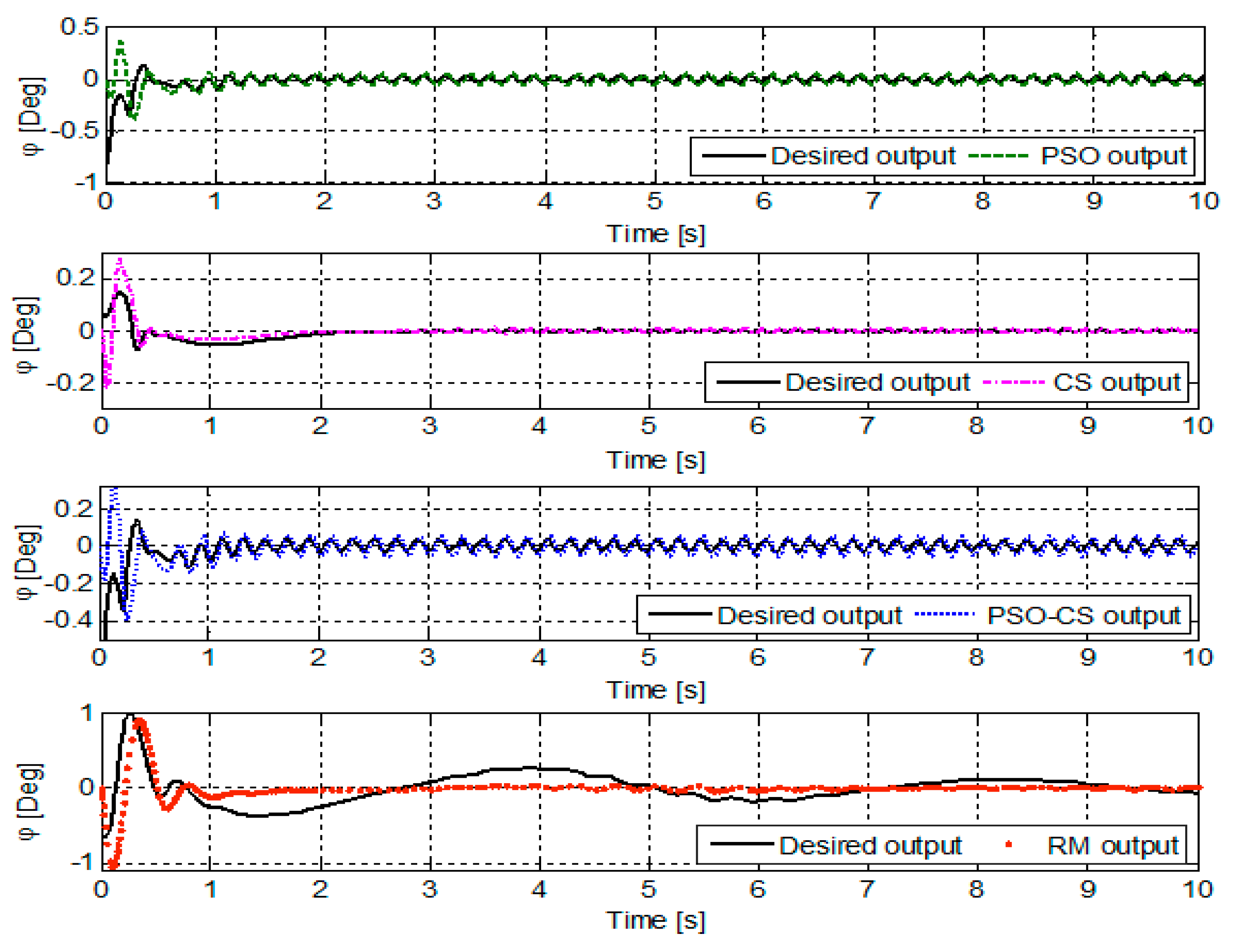 Applsci 09 01719 g007