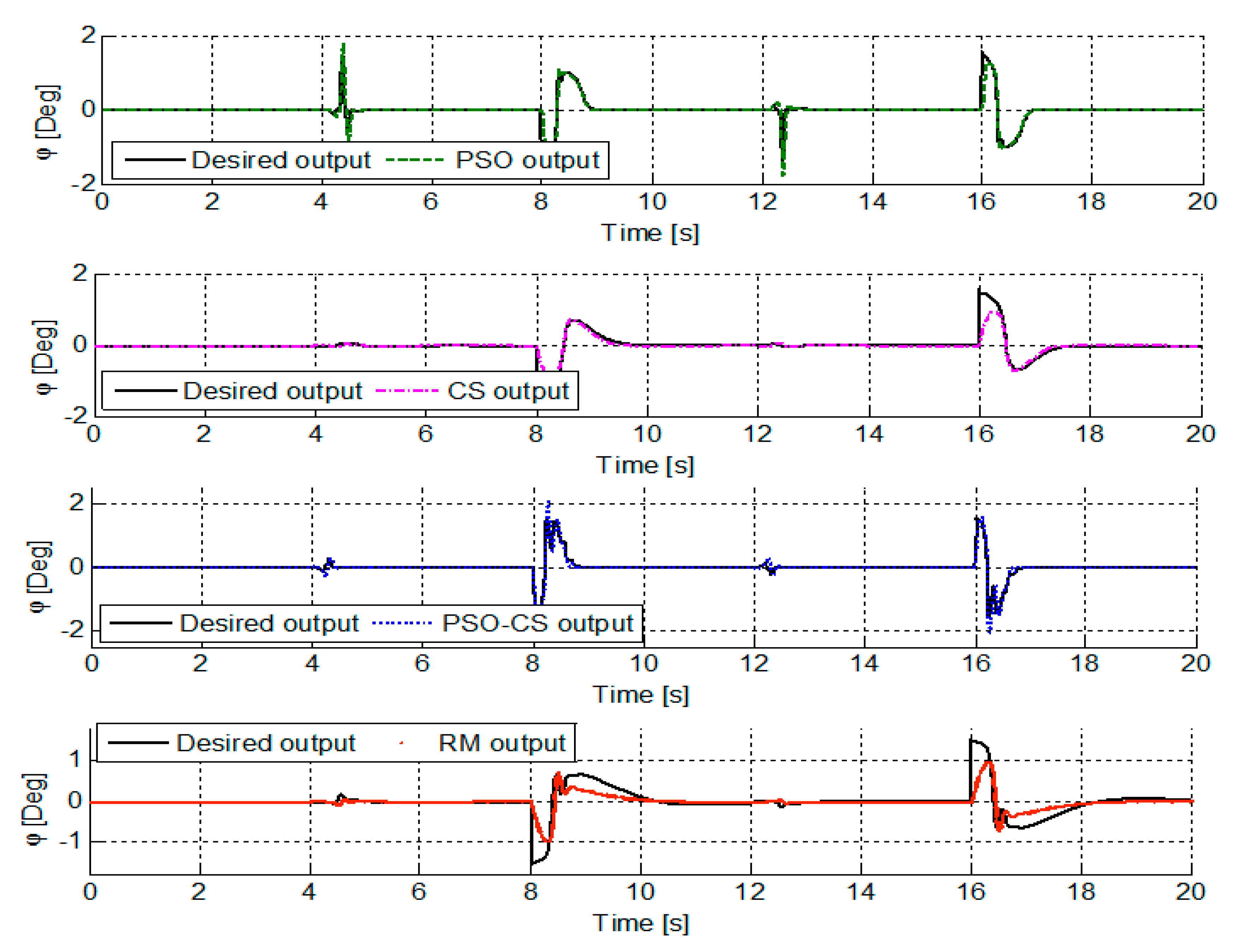Applsci 09 01719 g010