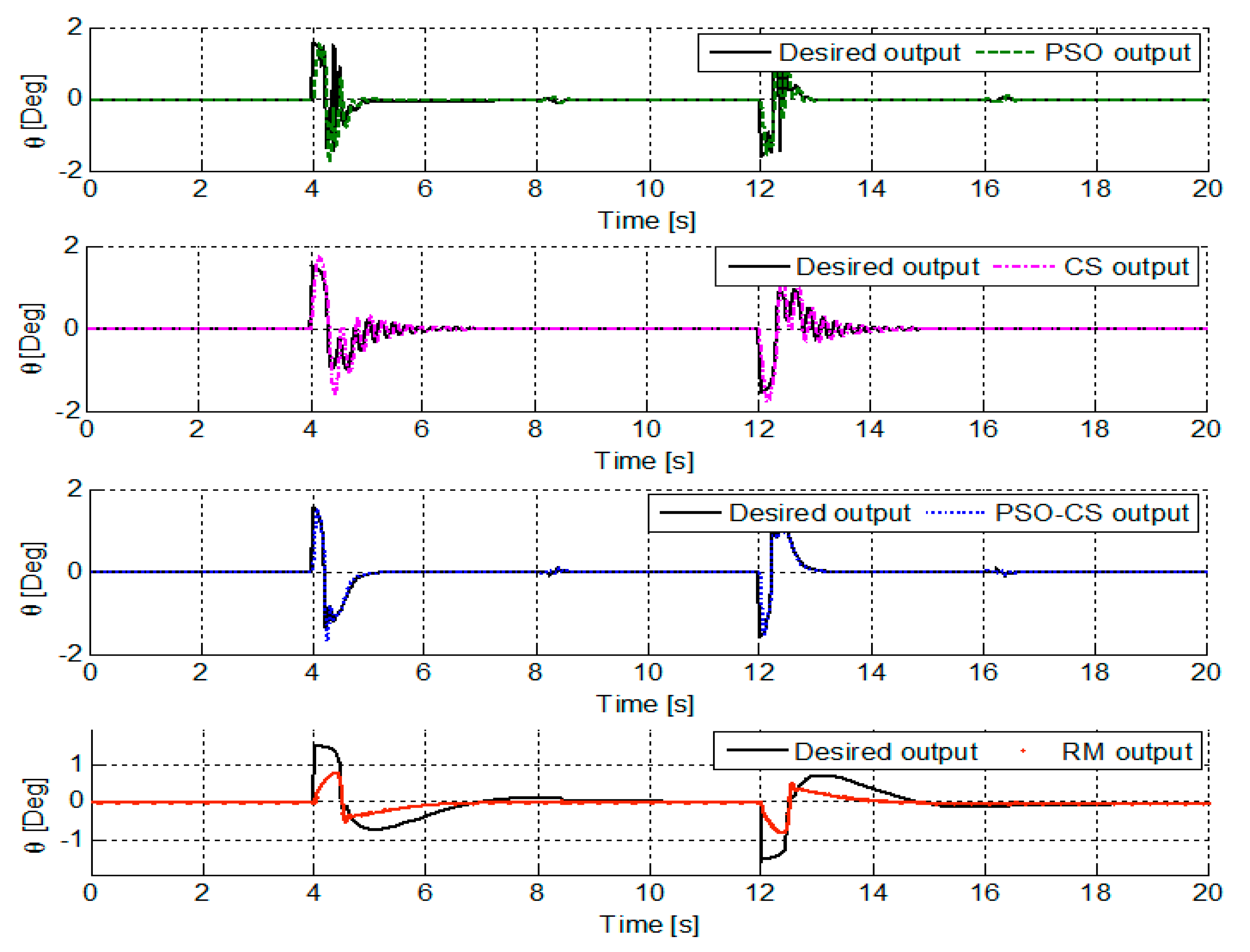 Applsci 09 01719 g011