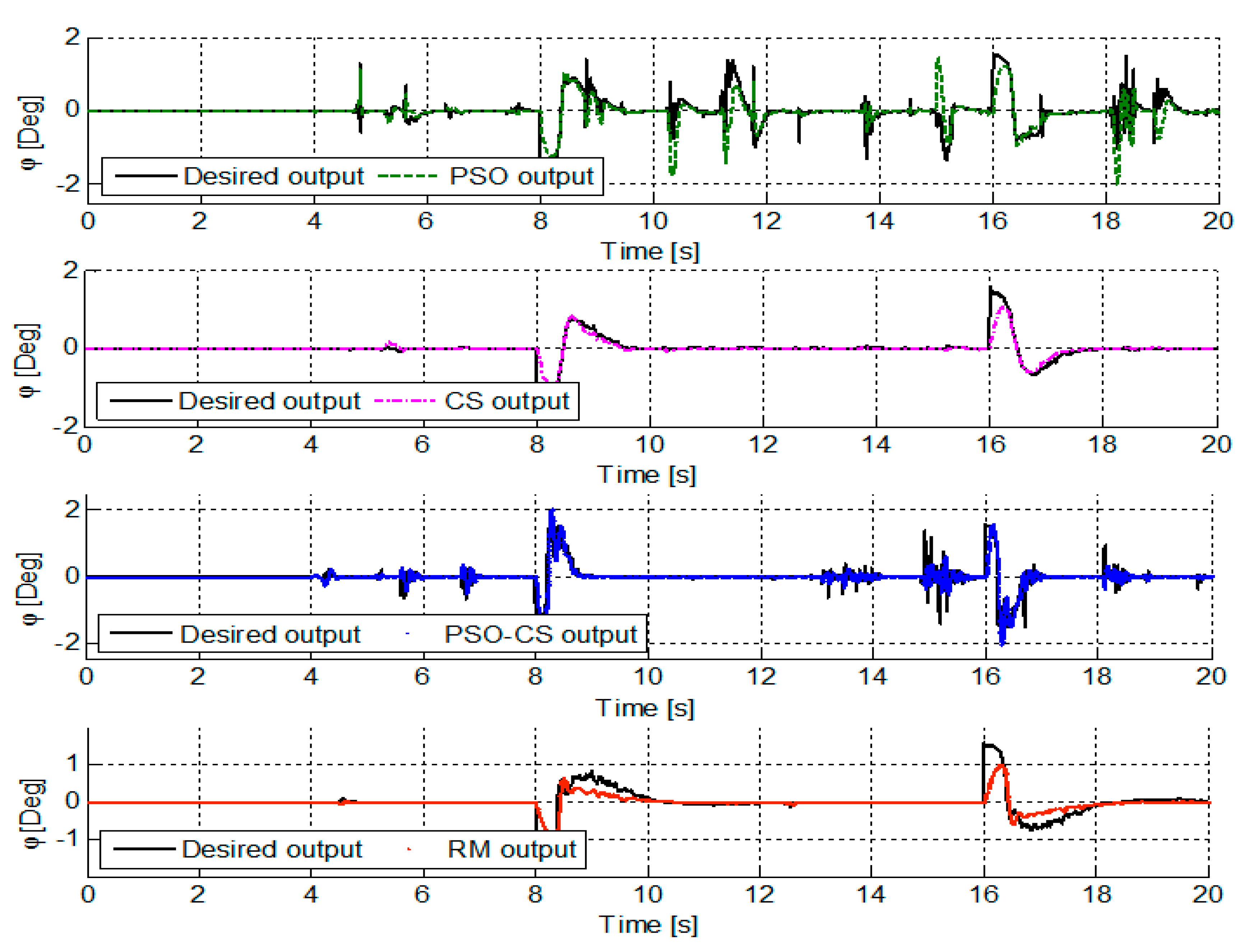 Applsci 09 01719 g013