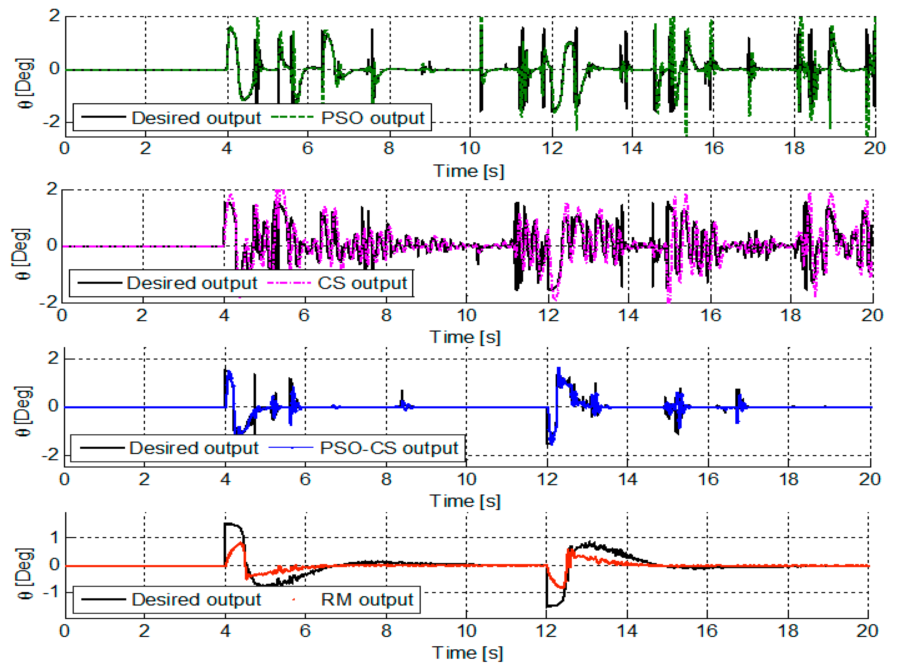 Applsci 09 01719 g014