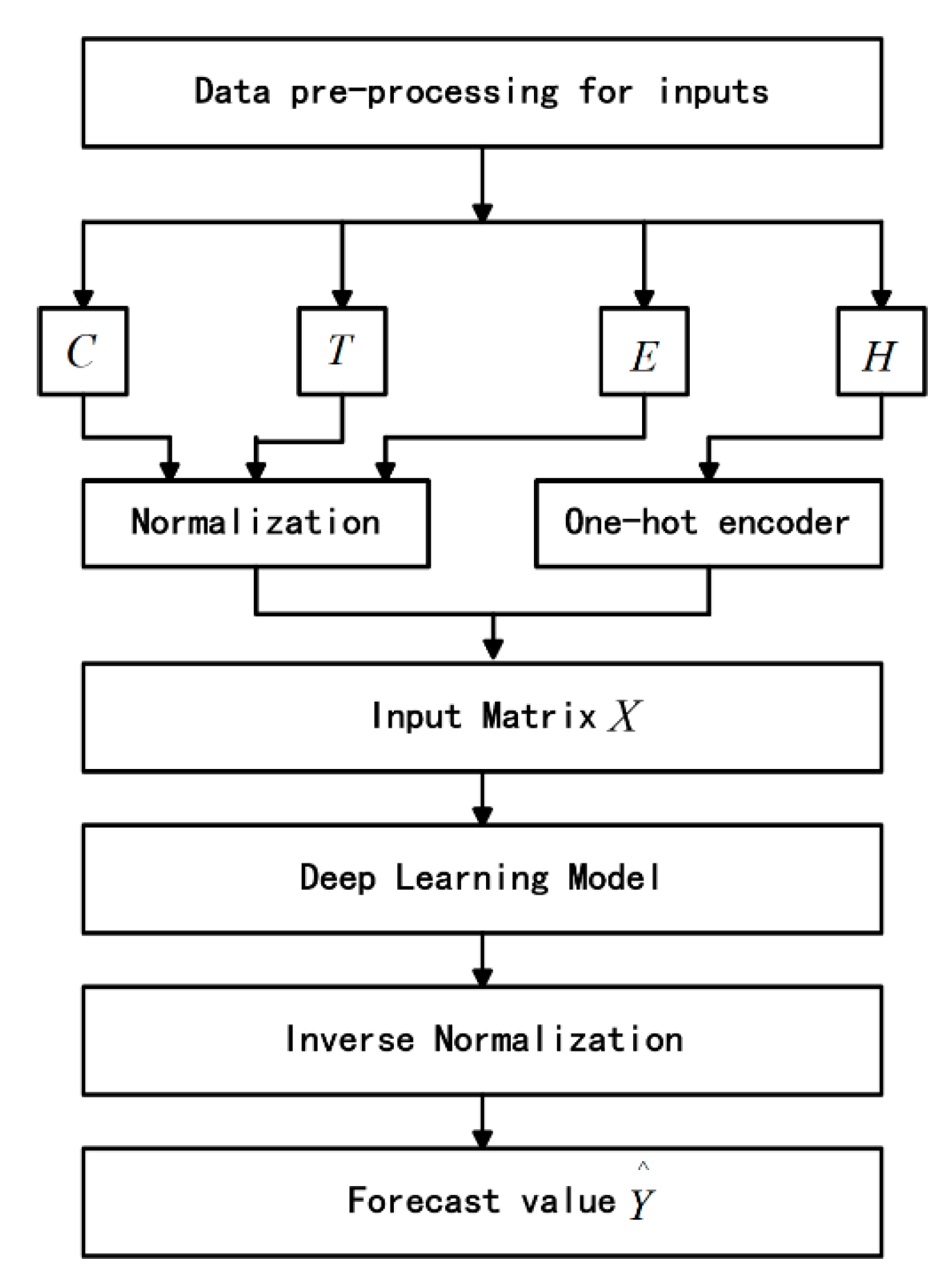 Applsci 09 01723 g004