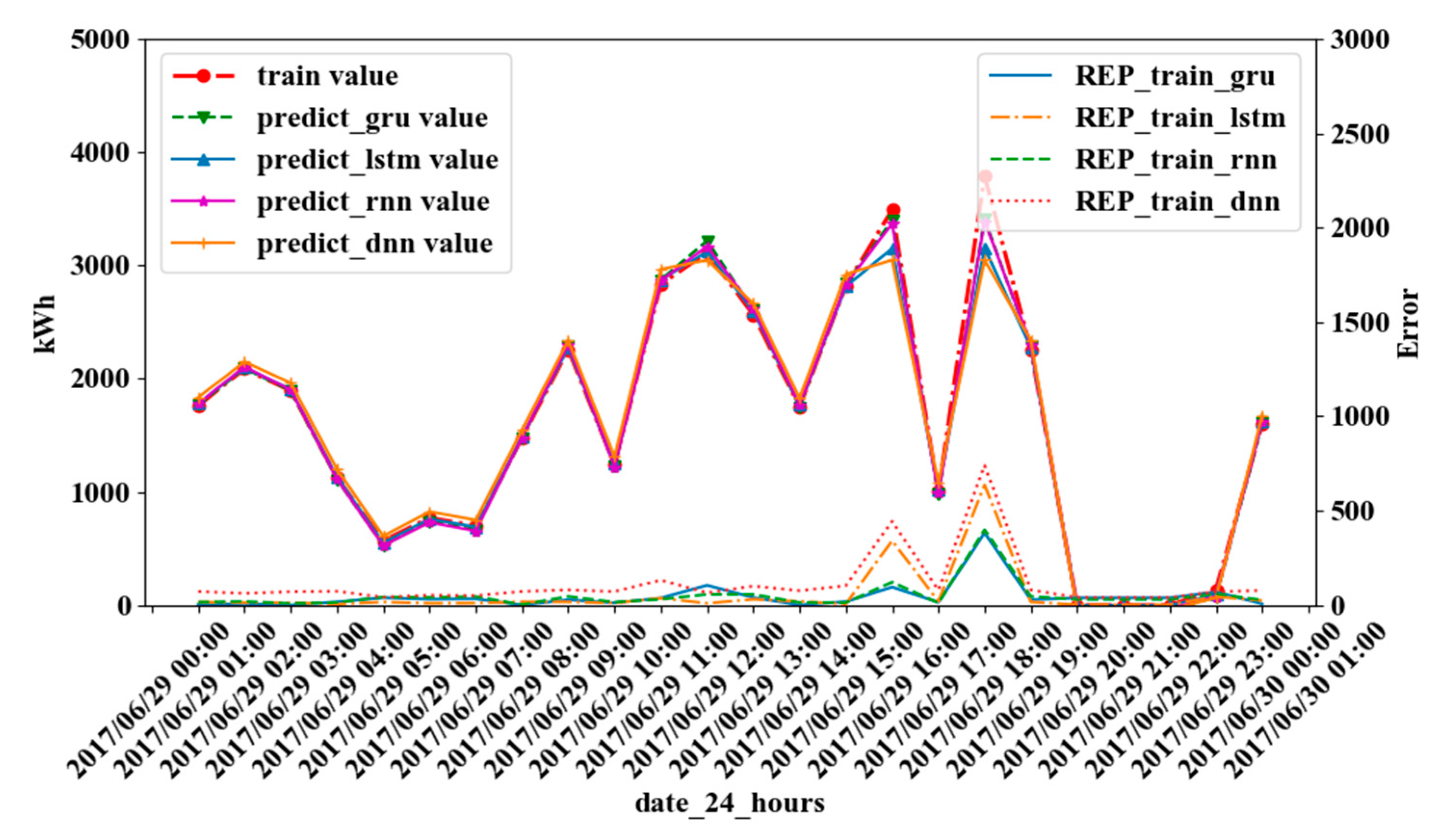 Applsci 09 01723 g008
