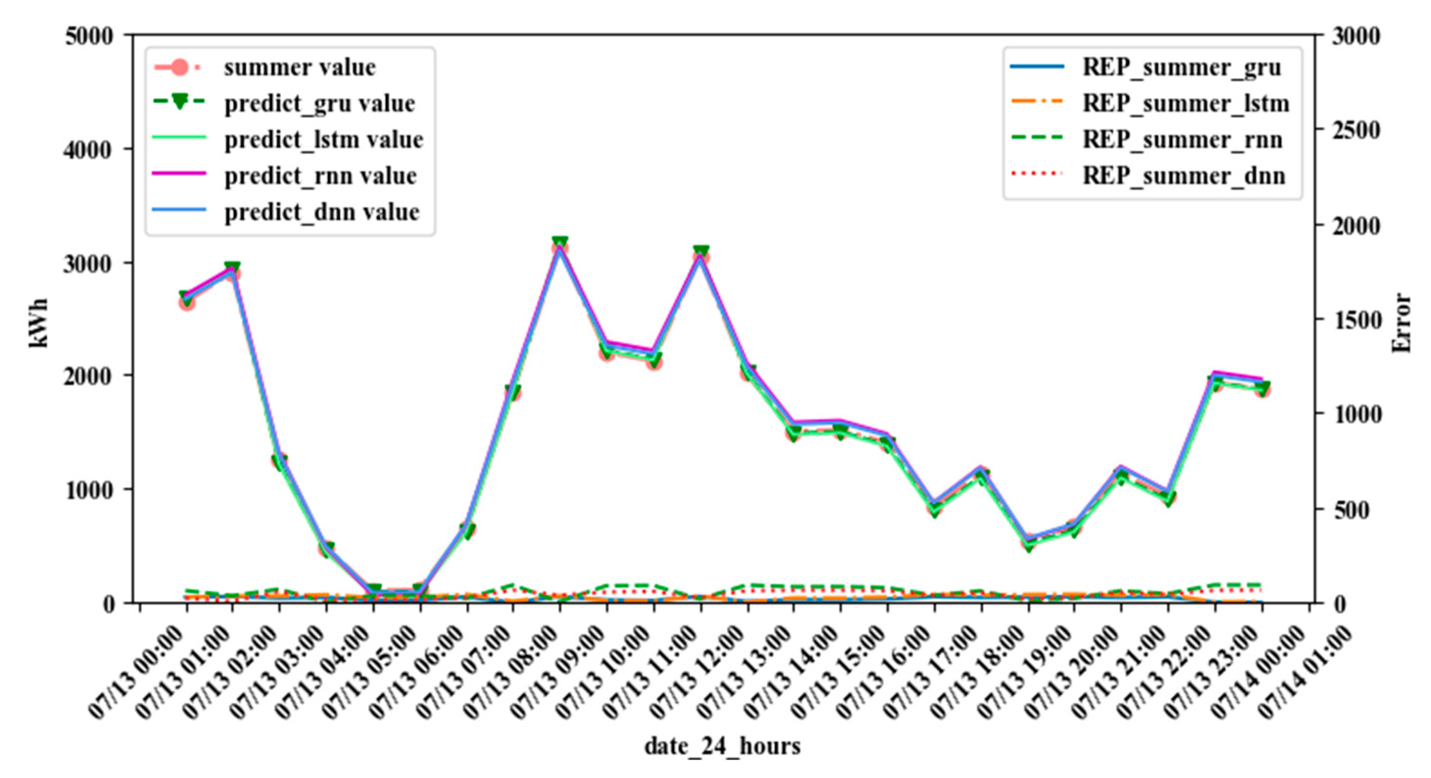 Applsci 09 01723 g009