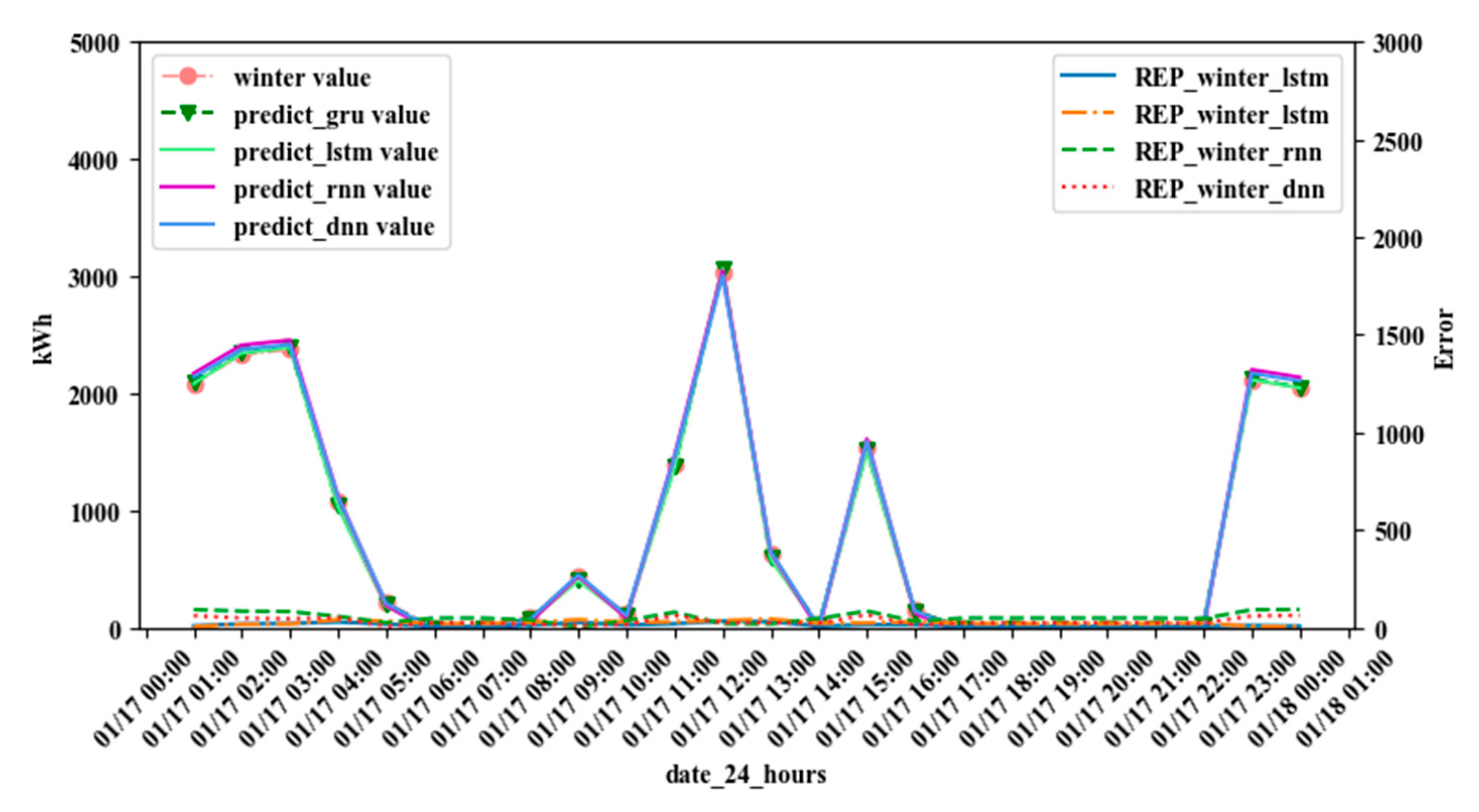 Applsci 09 01723 g010