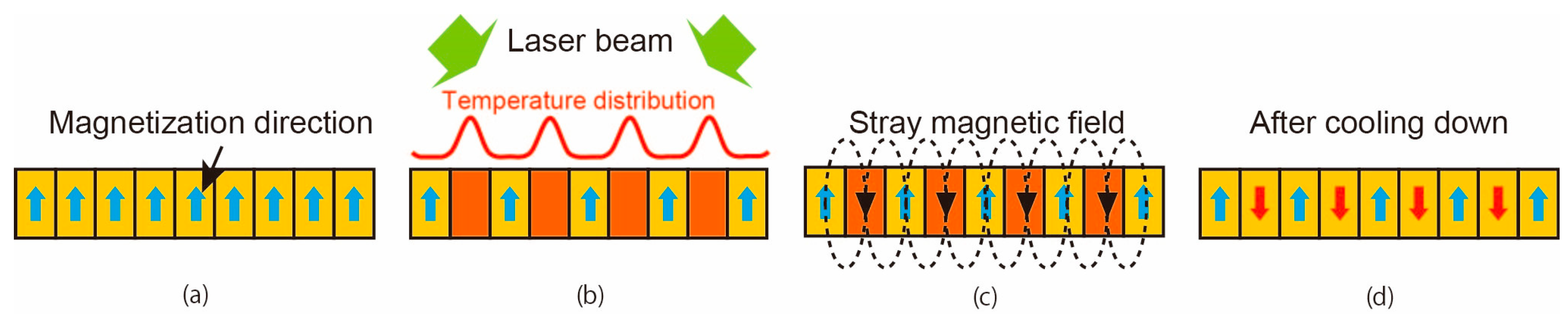 Applsci 09 01738 g001