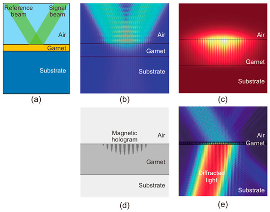 Applsci 09 01738 g0a1 550