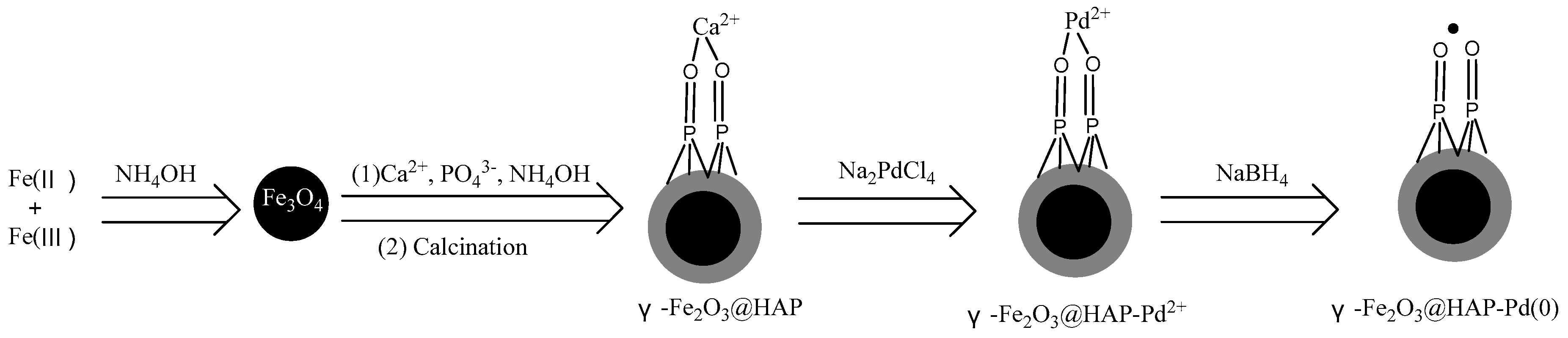 Applsci 09 01792 sch001