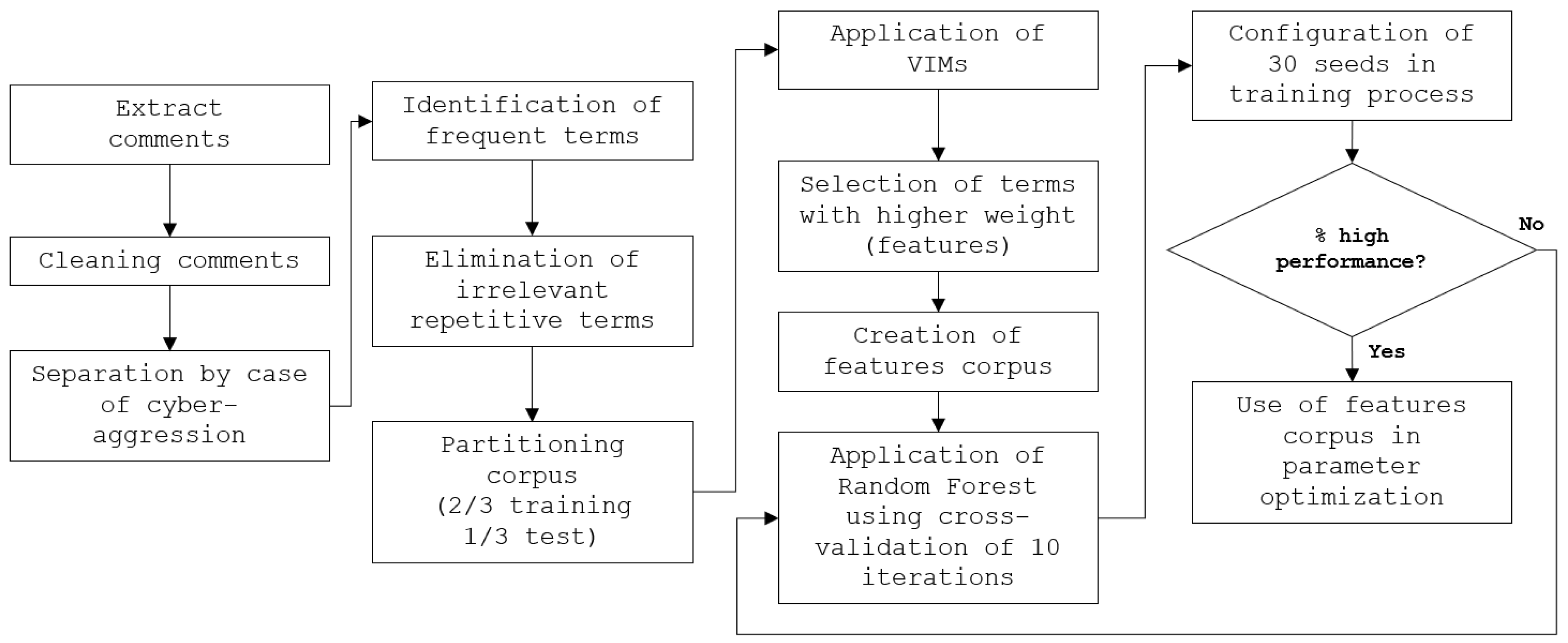 Applsci 09 01828 g002