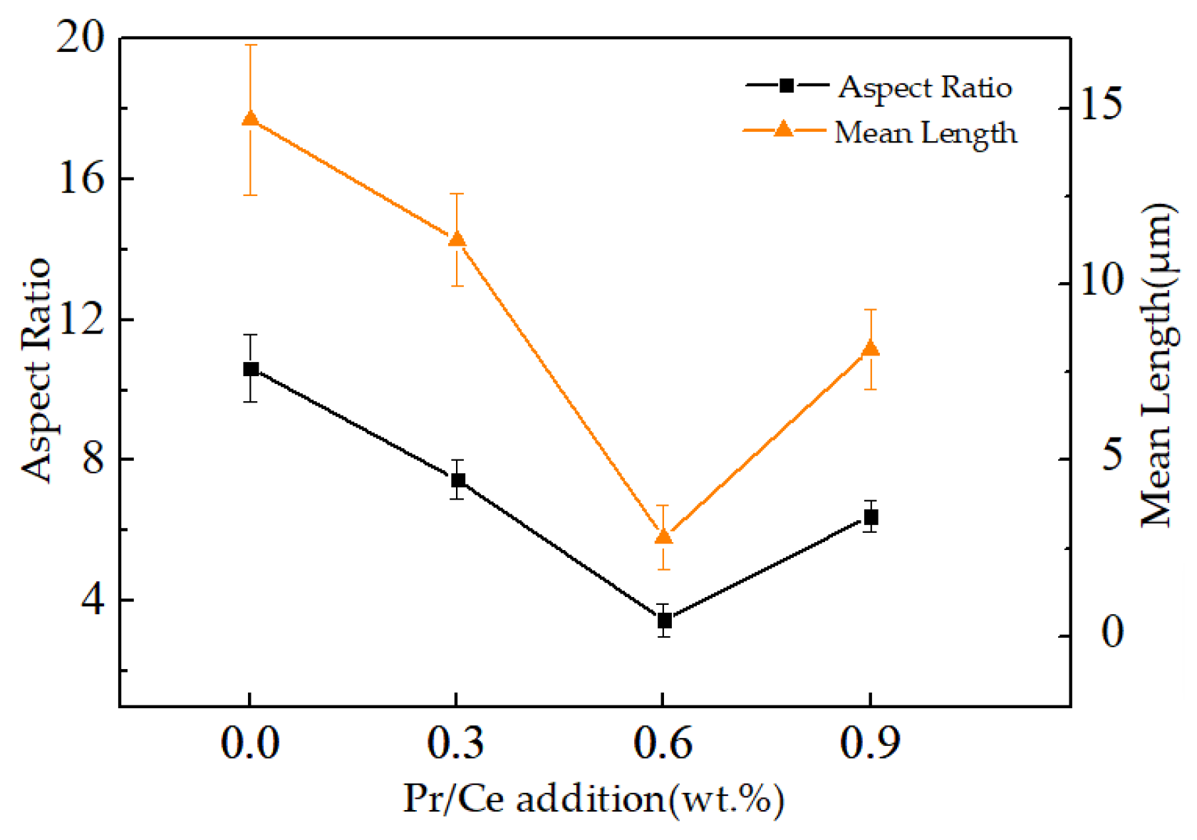Applsci 09 01856 g004 Applsci 09 01856 g004