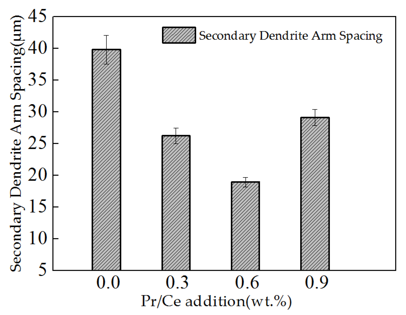 Applsci 09 01856 g005 Applsci 09 01856 g005