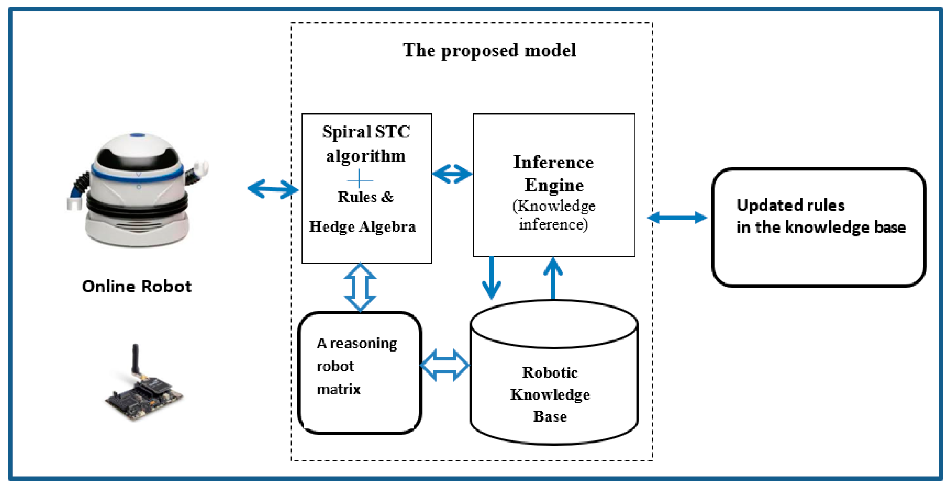 Applsci 09 01909 g004
