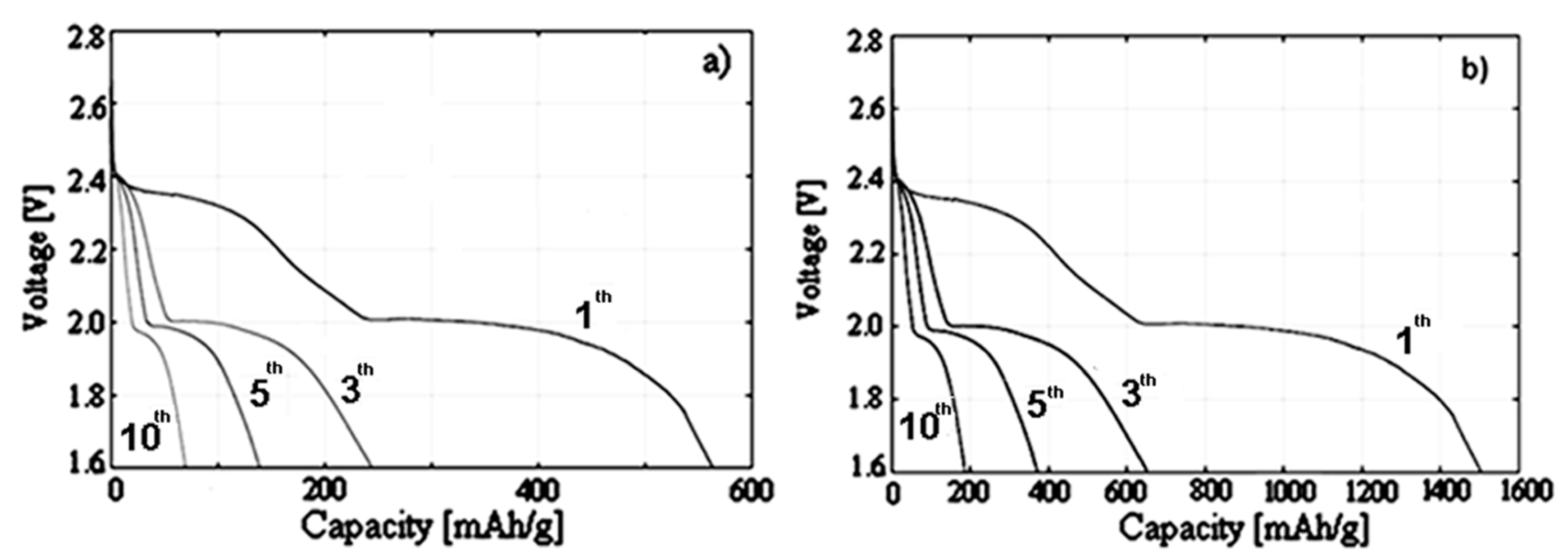 Applsci 09 01913 g009 Applsci 09 01913 g009