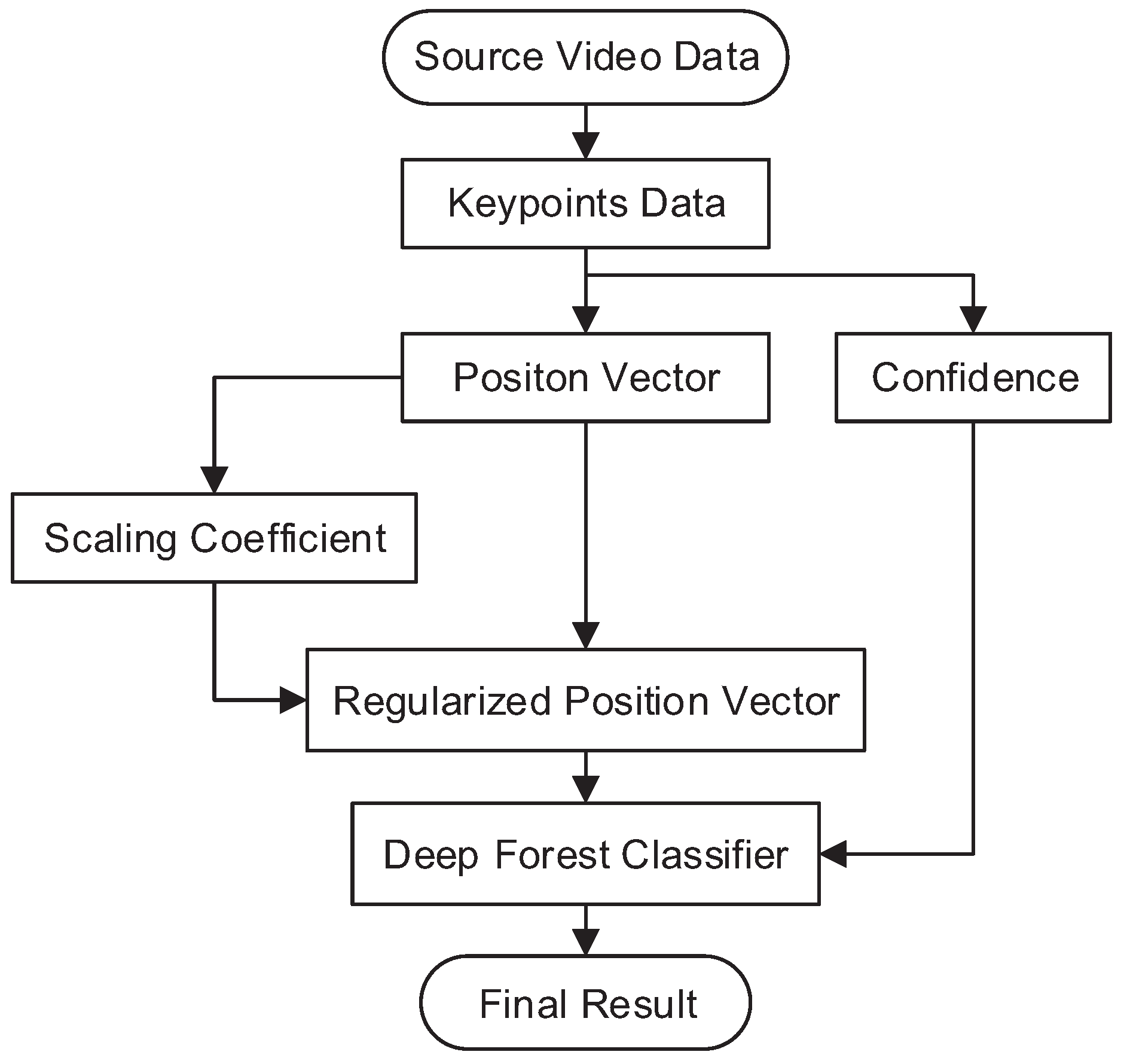 Applsci 09 01945 g002