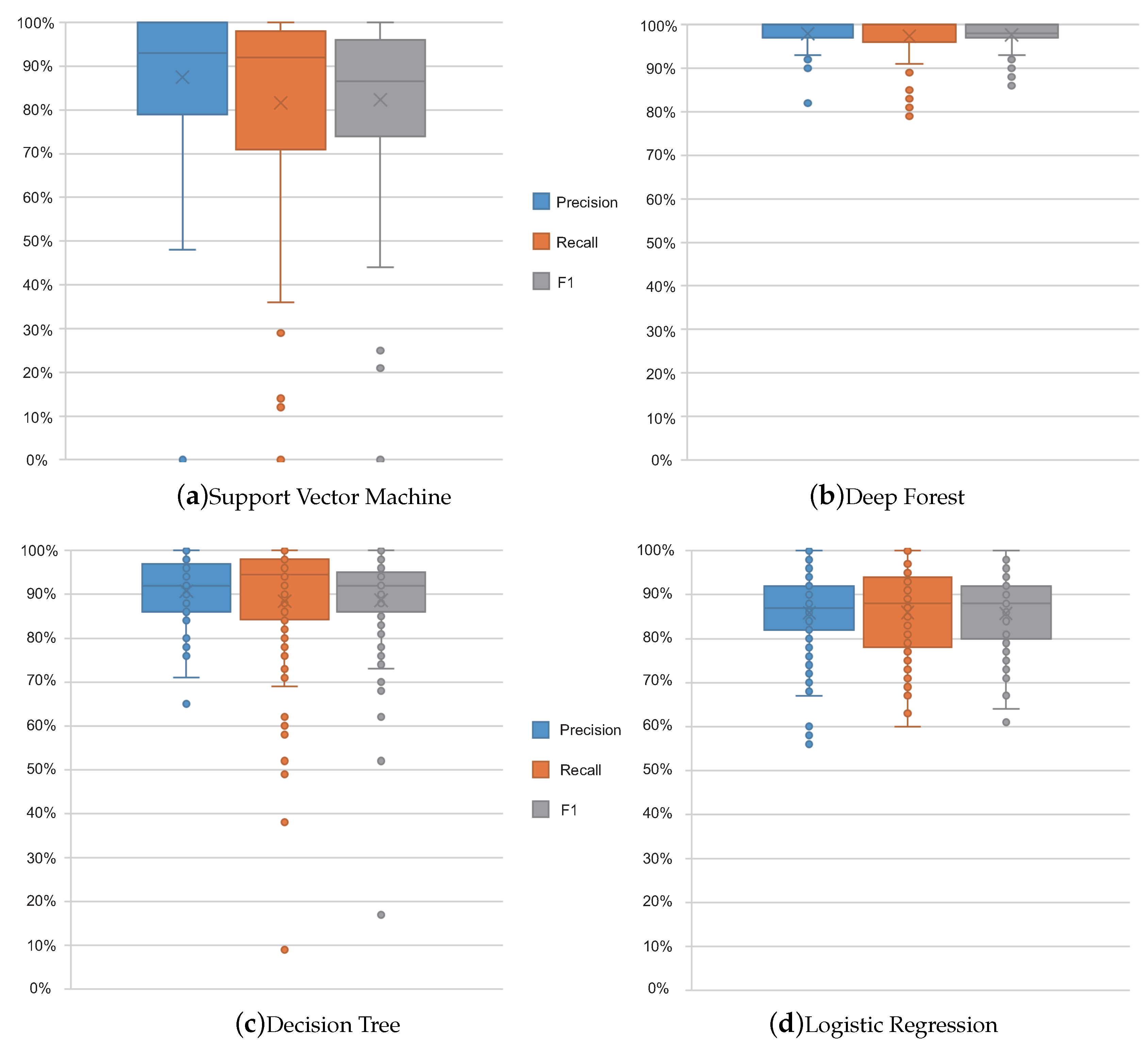 Applsci 09 01945 g006