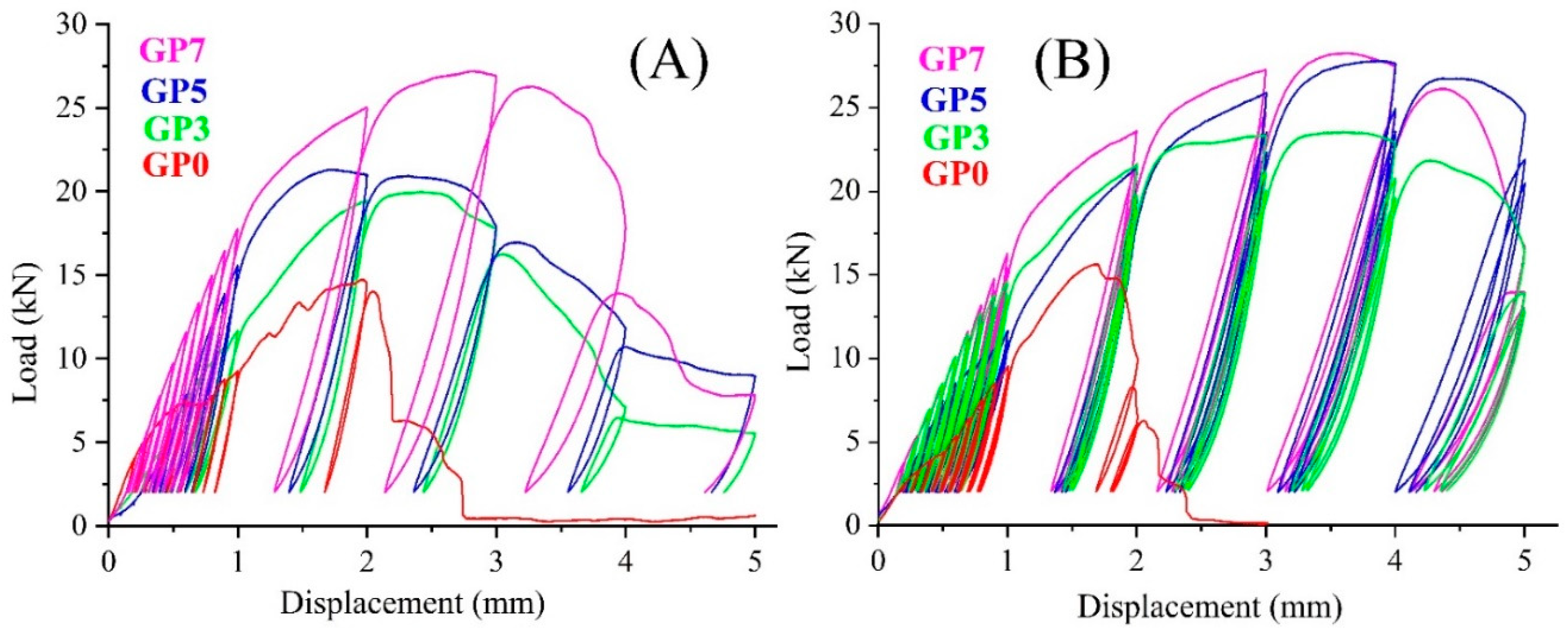 Applsci 09 01953 g005