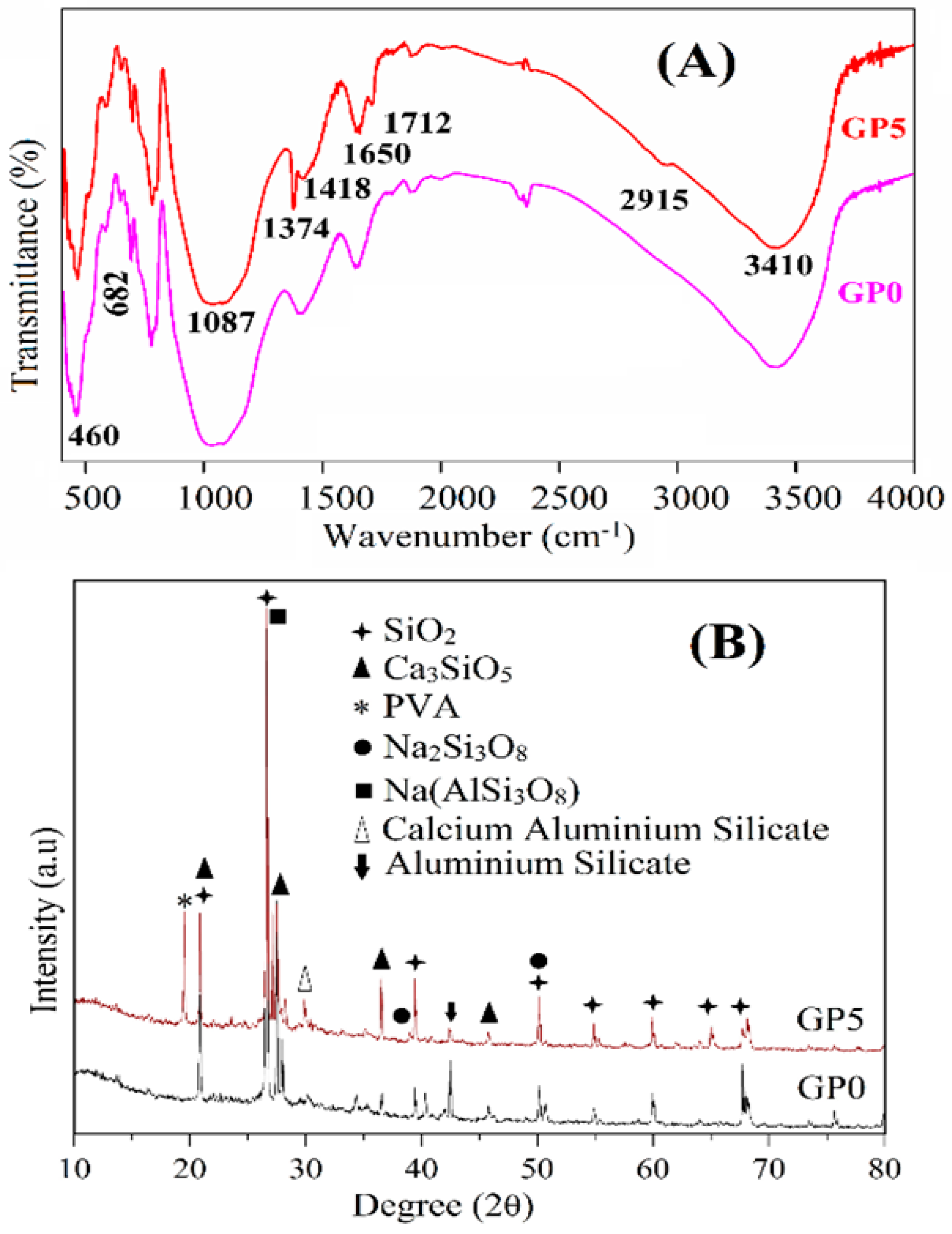Applsci 09 01953 g017