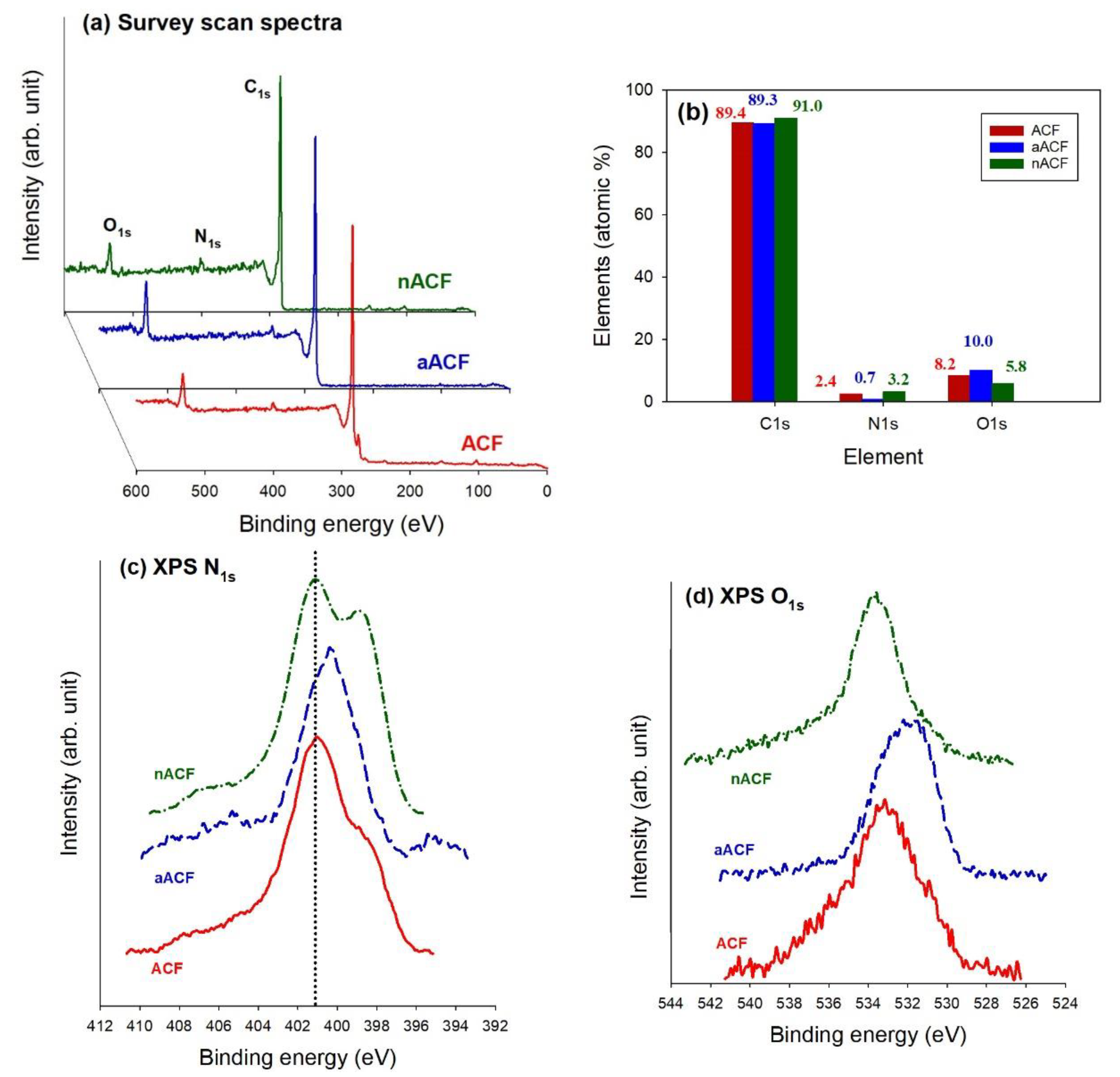 Applsci 09 01977 g003