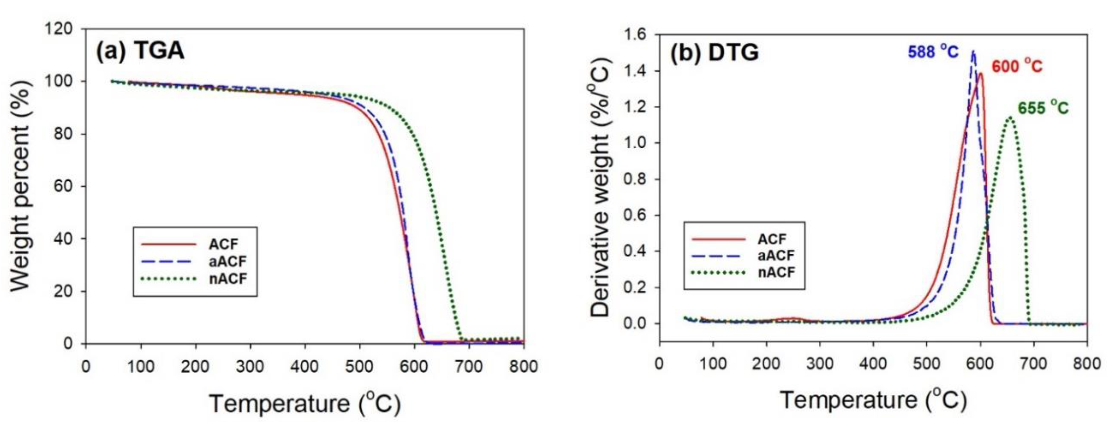 Applsci 09 01977 g005