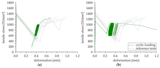 Applsci 09 01980 g0a1 550