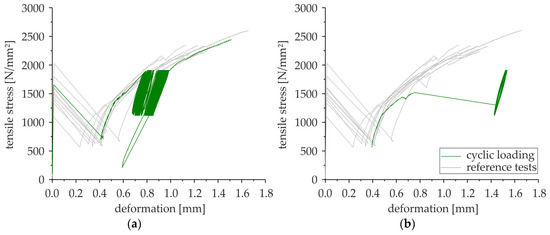 Applsci 09 01980 g0a2 550