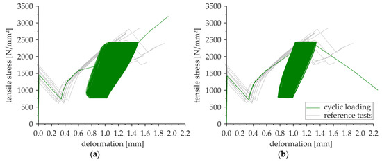 Applsci 09 01980 g0a3 550