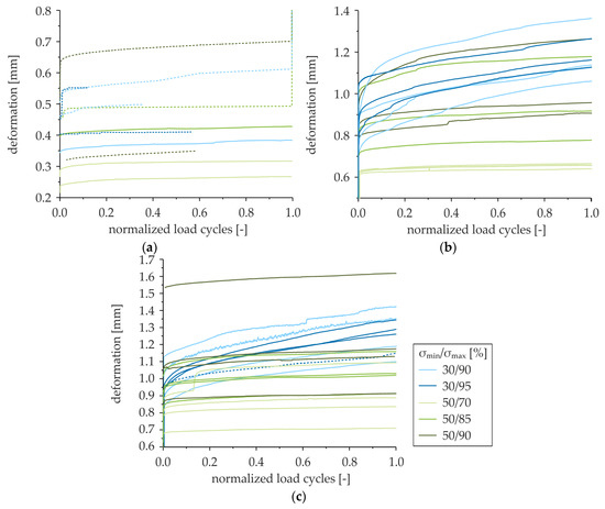 Applsci 09 01980 g0a4 550