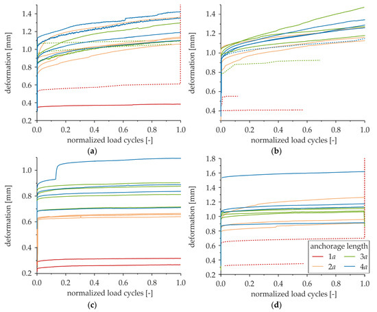 Applsci 09 01980 g0a5 550