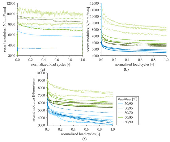 Applsci 09 01980 g0a6 550